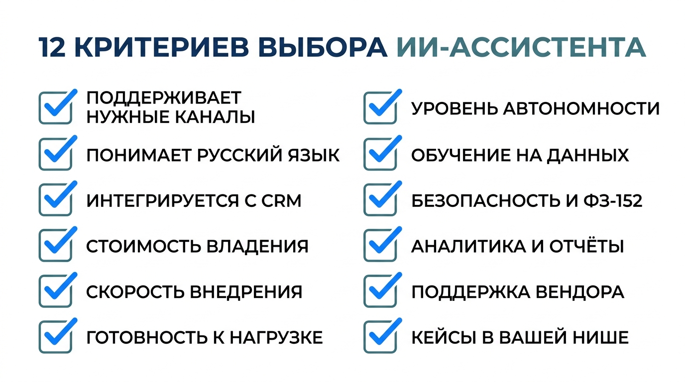 12 критериев выбора ИИ-ассистента для бизнеса
