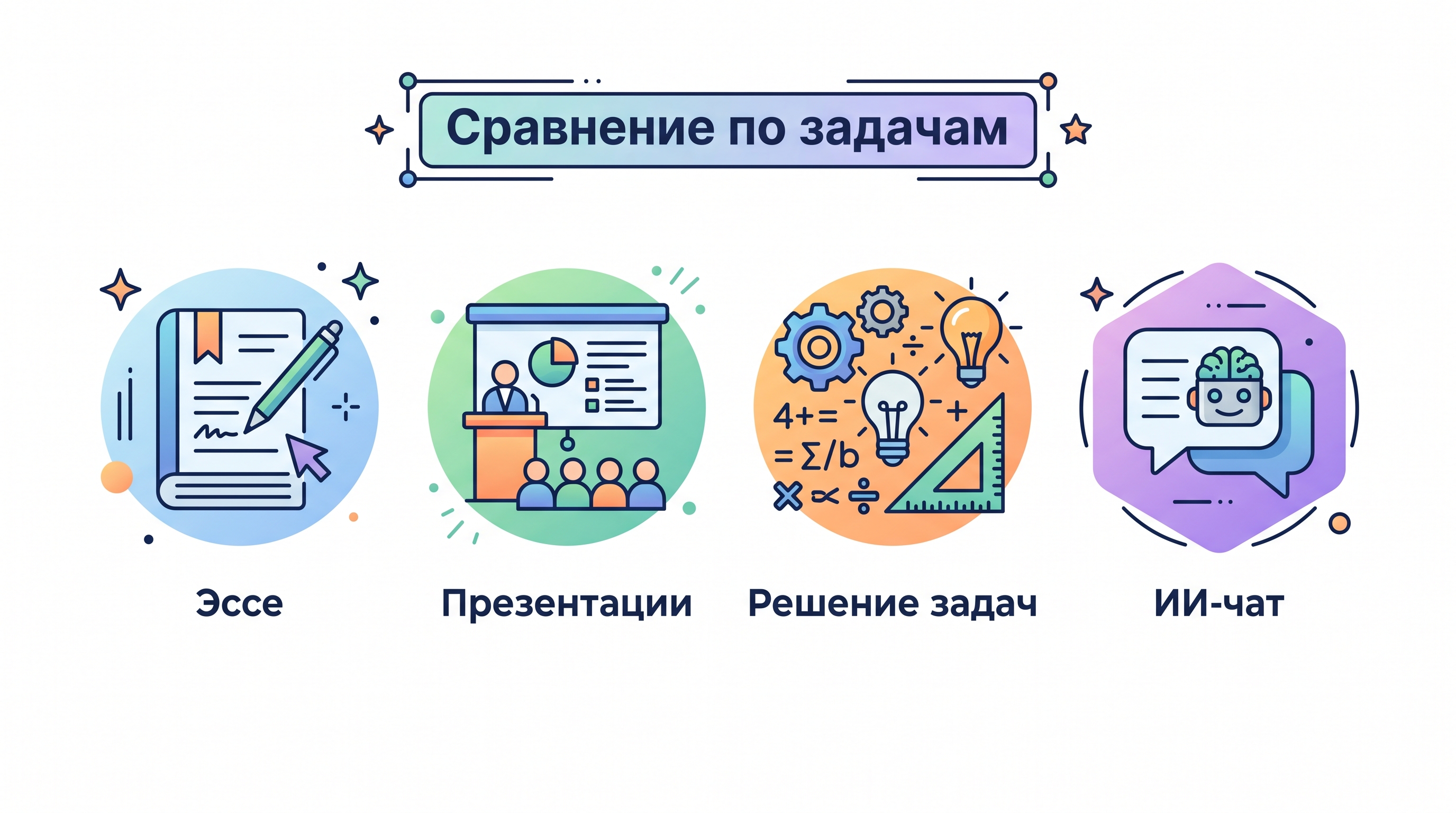 Четыре основные учебные задачи студента — эссе, презентации, решение задач, AI-чат