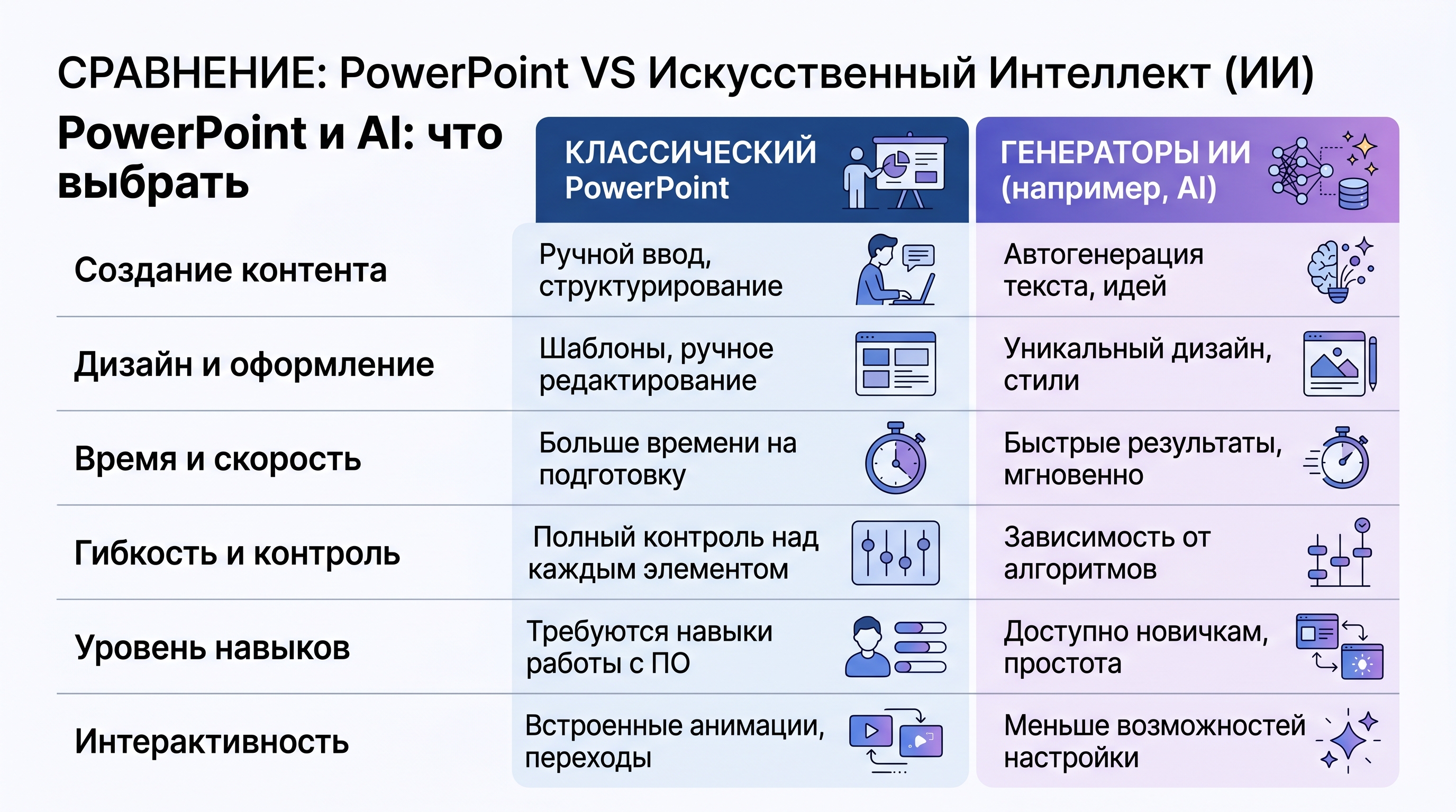 Сравнение PowerPoint и AI-генераторов презентаций