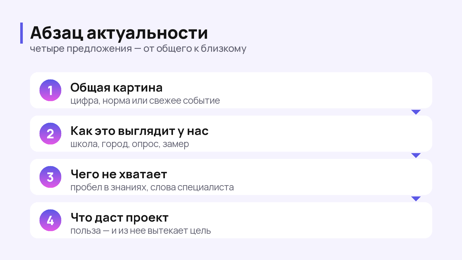 Схема абзаца актуальности: общая картина, как это выглядит у нас, чего не хватает, что даст проект