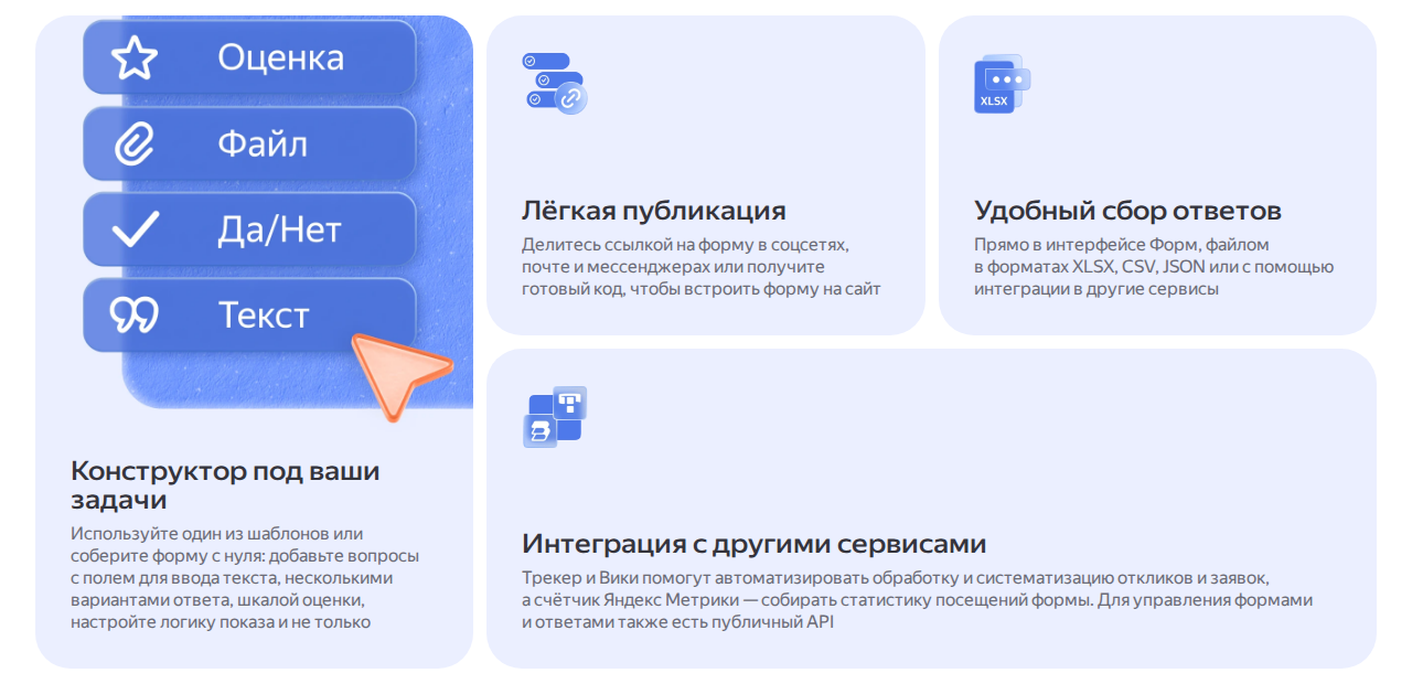 Скриншот страницы Яндекс Форм: типы вопросов, публикация ссылкой и выгрузка ответов