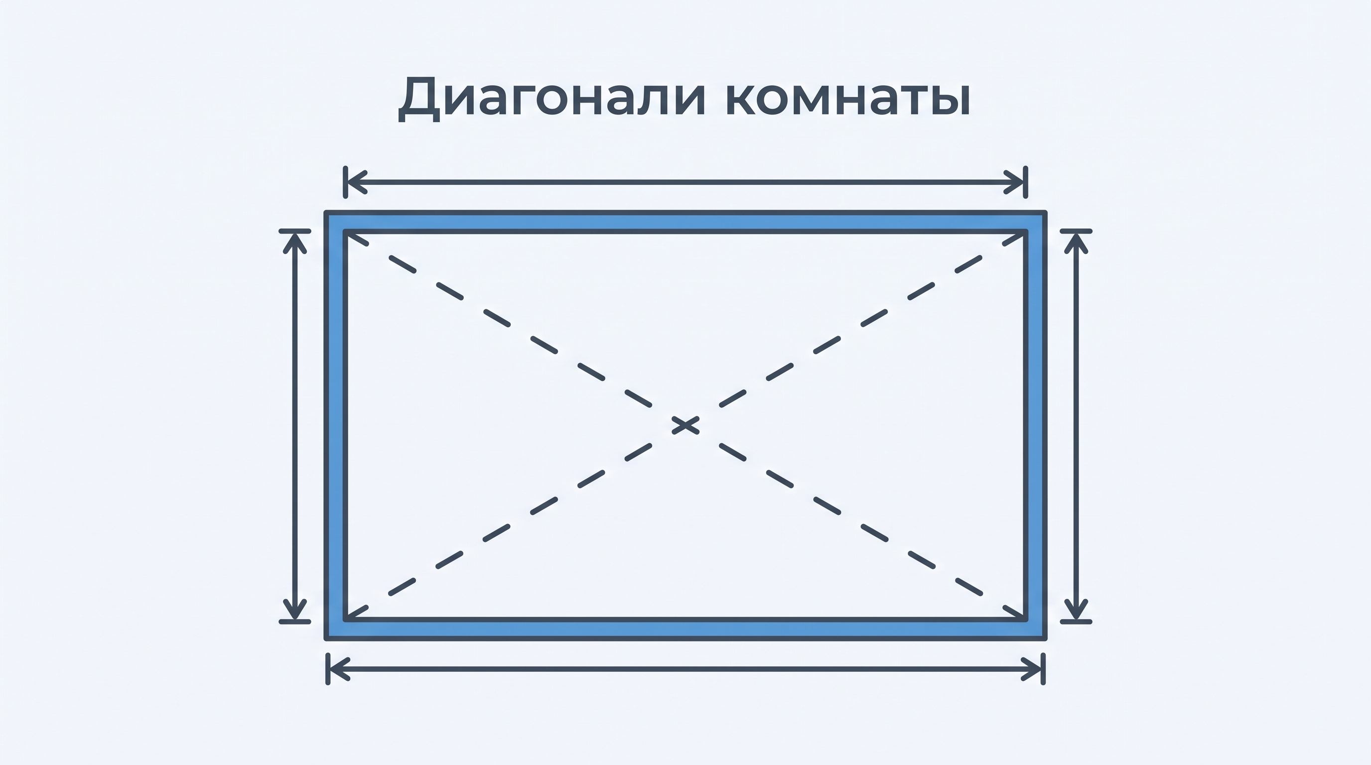 Схема проверки комнаты на прямоугольность по диагоналям