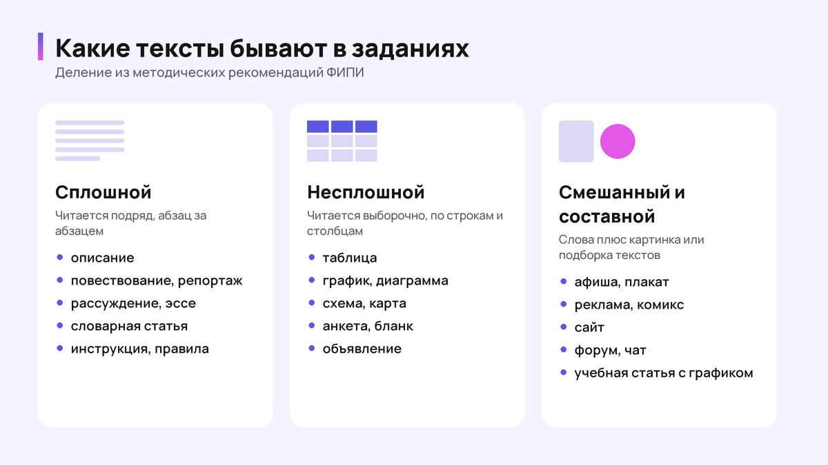 Схема: сплошной, несплошной, смешанный и составной текст с примерами