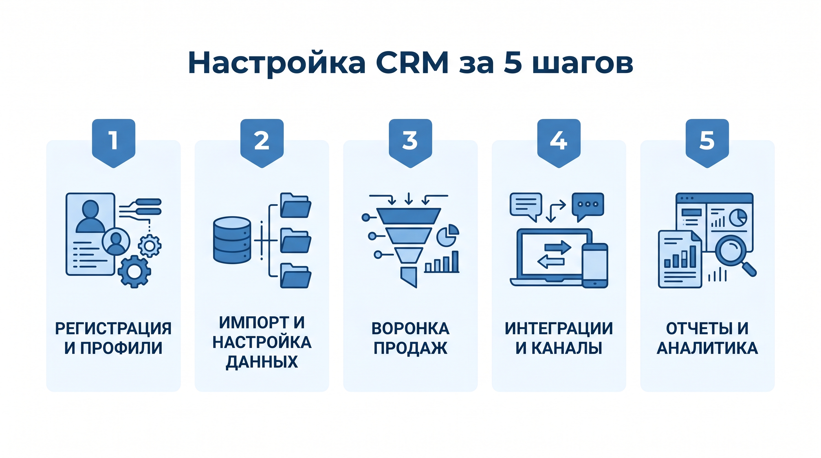 Пять основных шагов настройки CRM