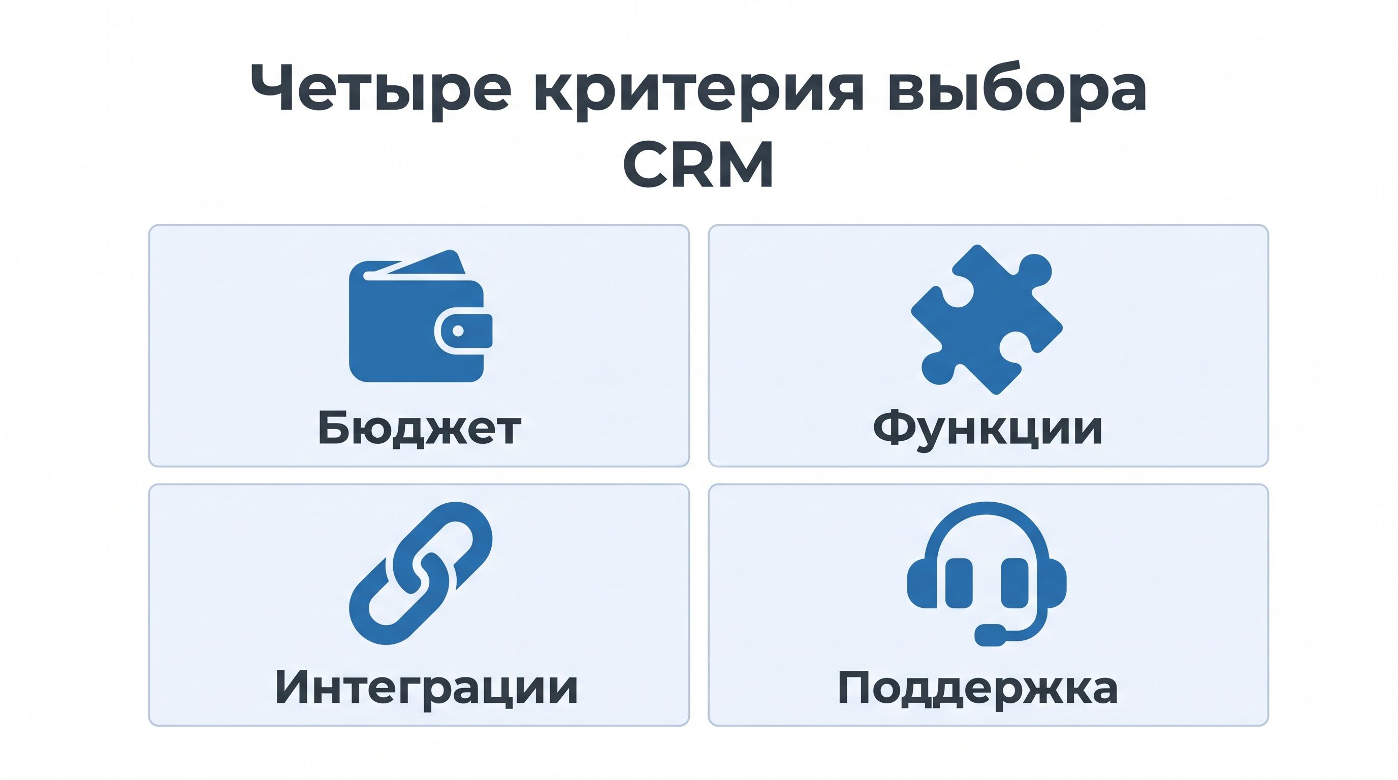 Инфографика: четыре критерия выбора CRM — бюджет, функции, интеграции, поддержка