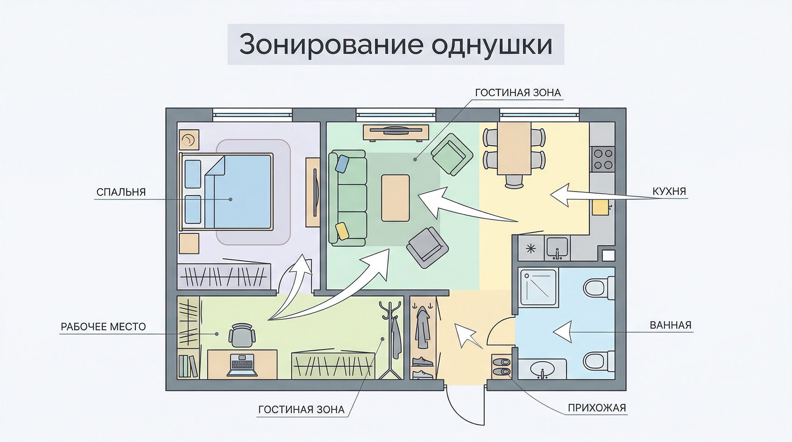 Схема зонирования однокомнатной квартиры на спальню, гостиную, кухню и рабочую зону