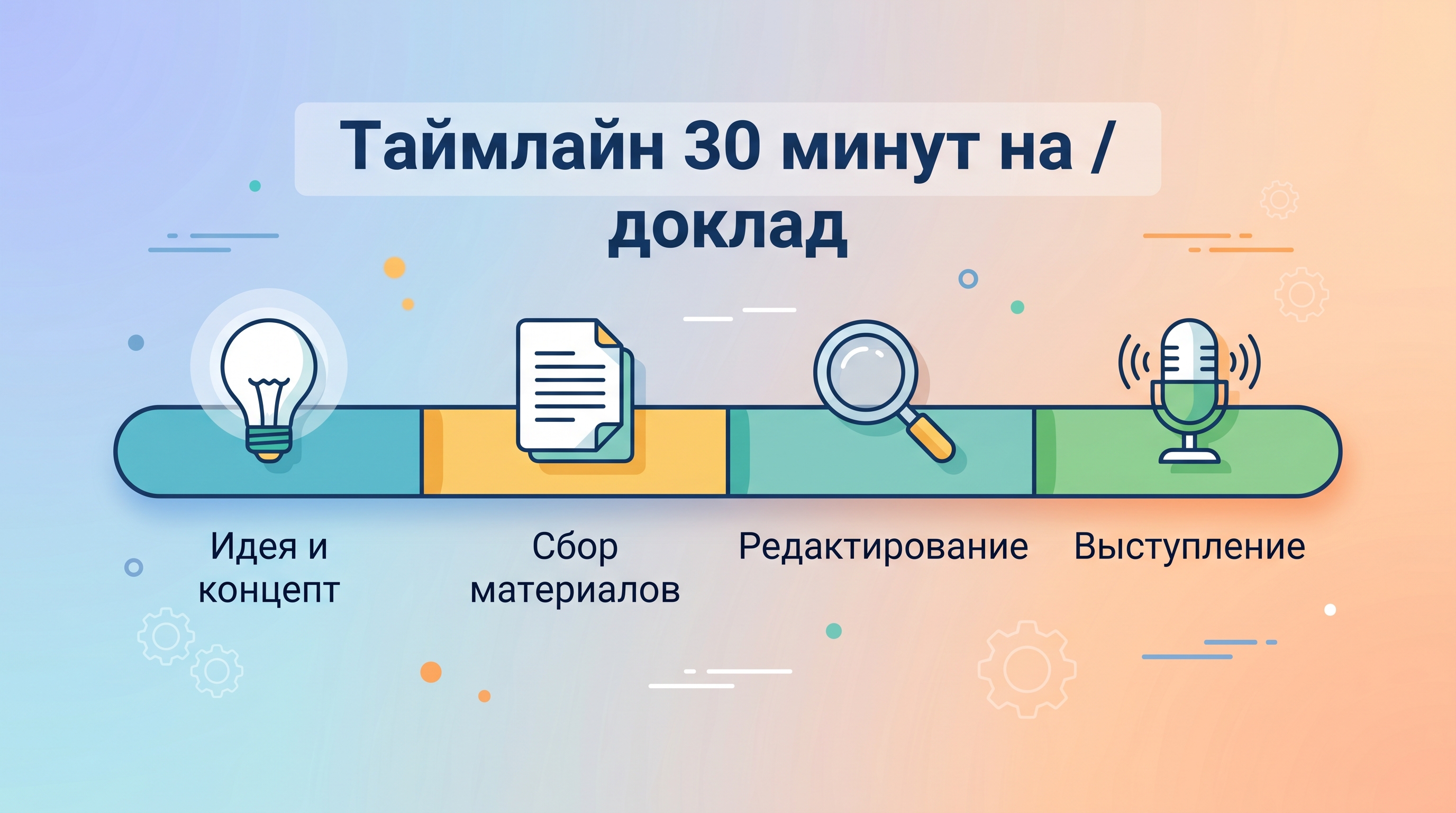 Таймлайн 30 минут на доклад: 4 этапа от идеи до выступления