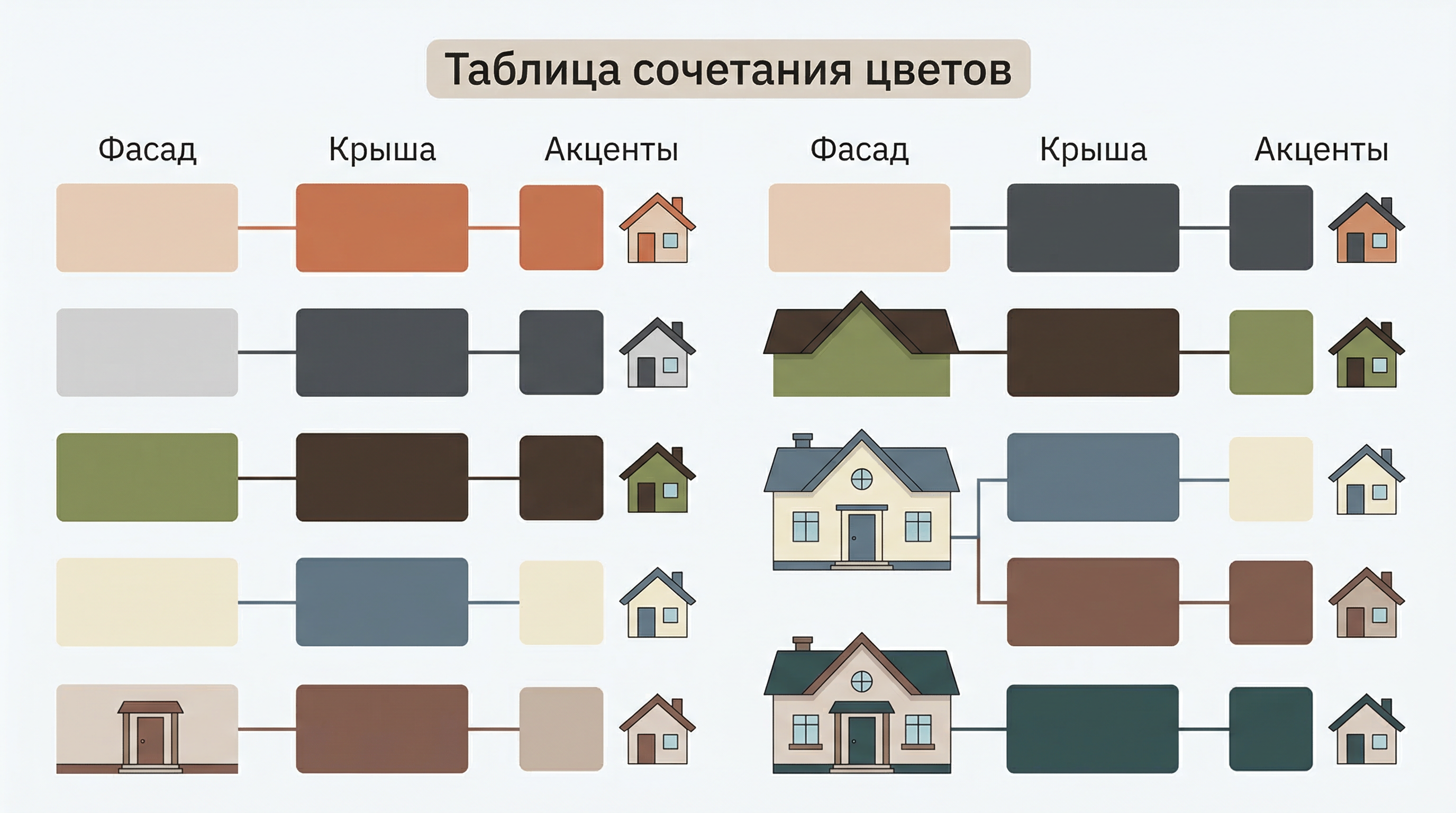 Таблица сочетания цветов фасада и крыши