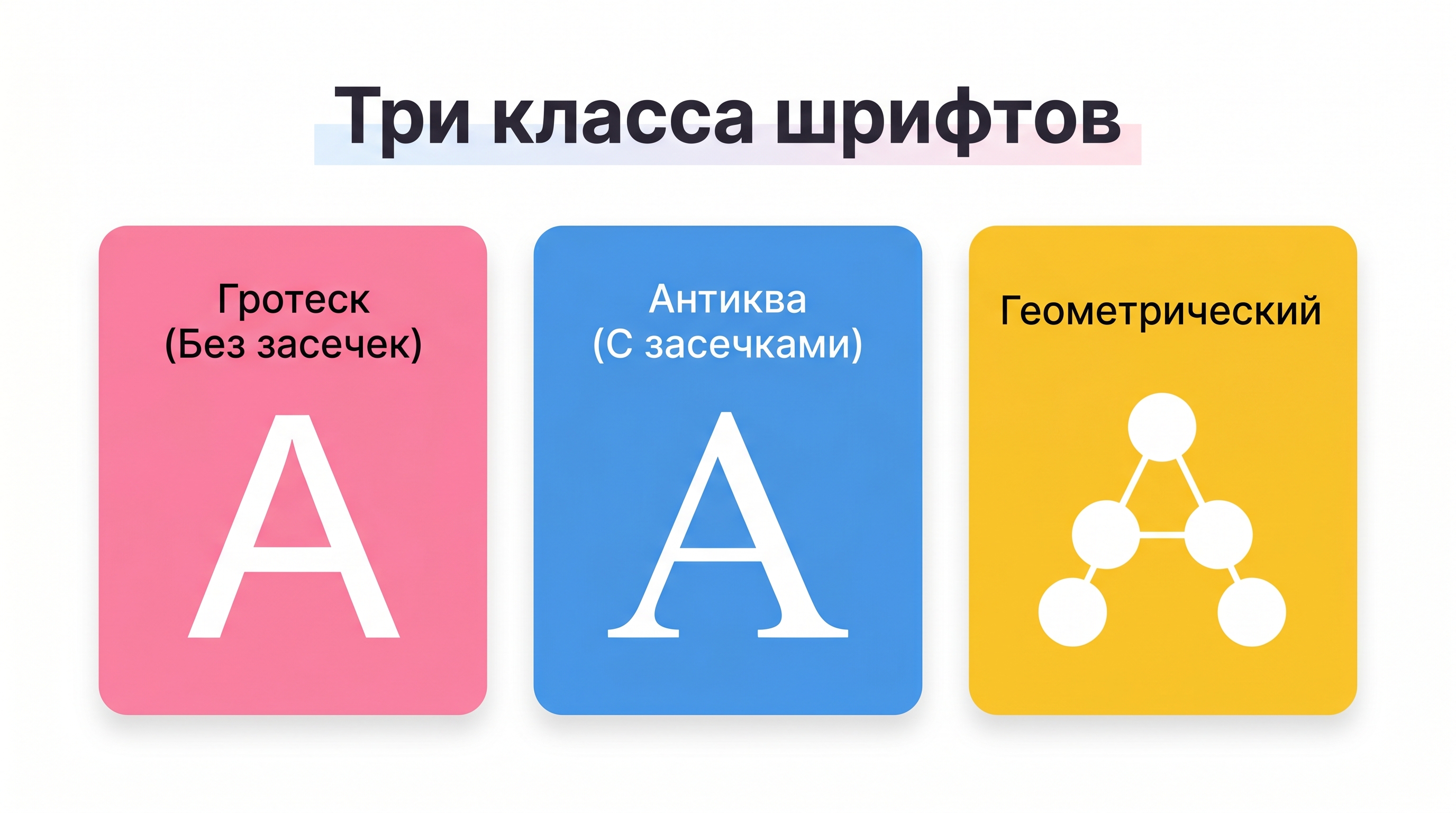 Три класса шрифтов для презентаций: гротеск, антиква, геометрический