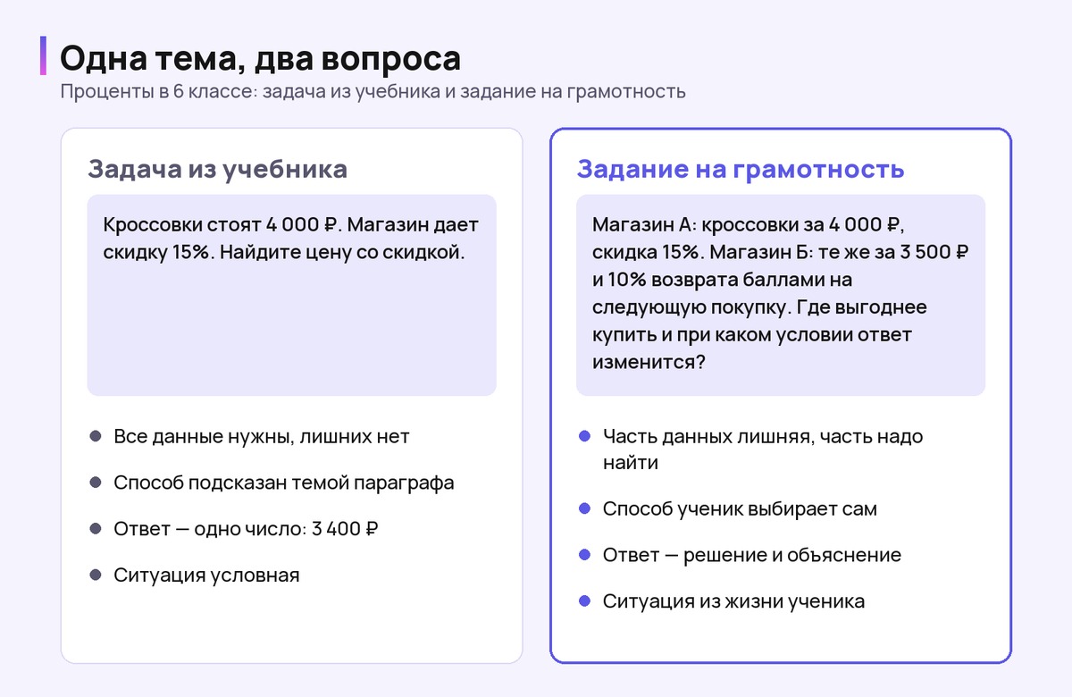 Сравнение: задача на скидку из учебника и задание на выбор магазина с кешбэком
