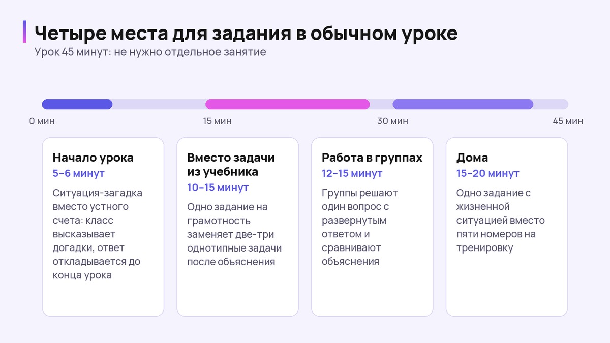 Шкала урока 45 минут и четыре места для задания на функциональную грамотность