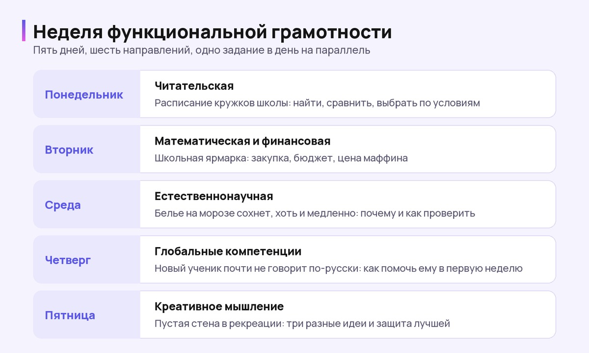 План недели функциональной грамотности: пять дней и задания по направлениям