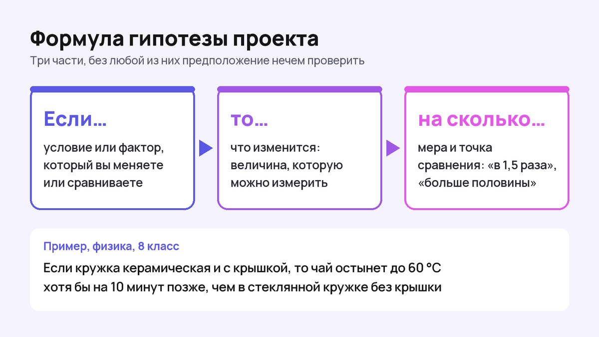 Схема: формула гипотезы проекта из трех частей — если, то, на сколько