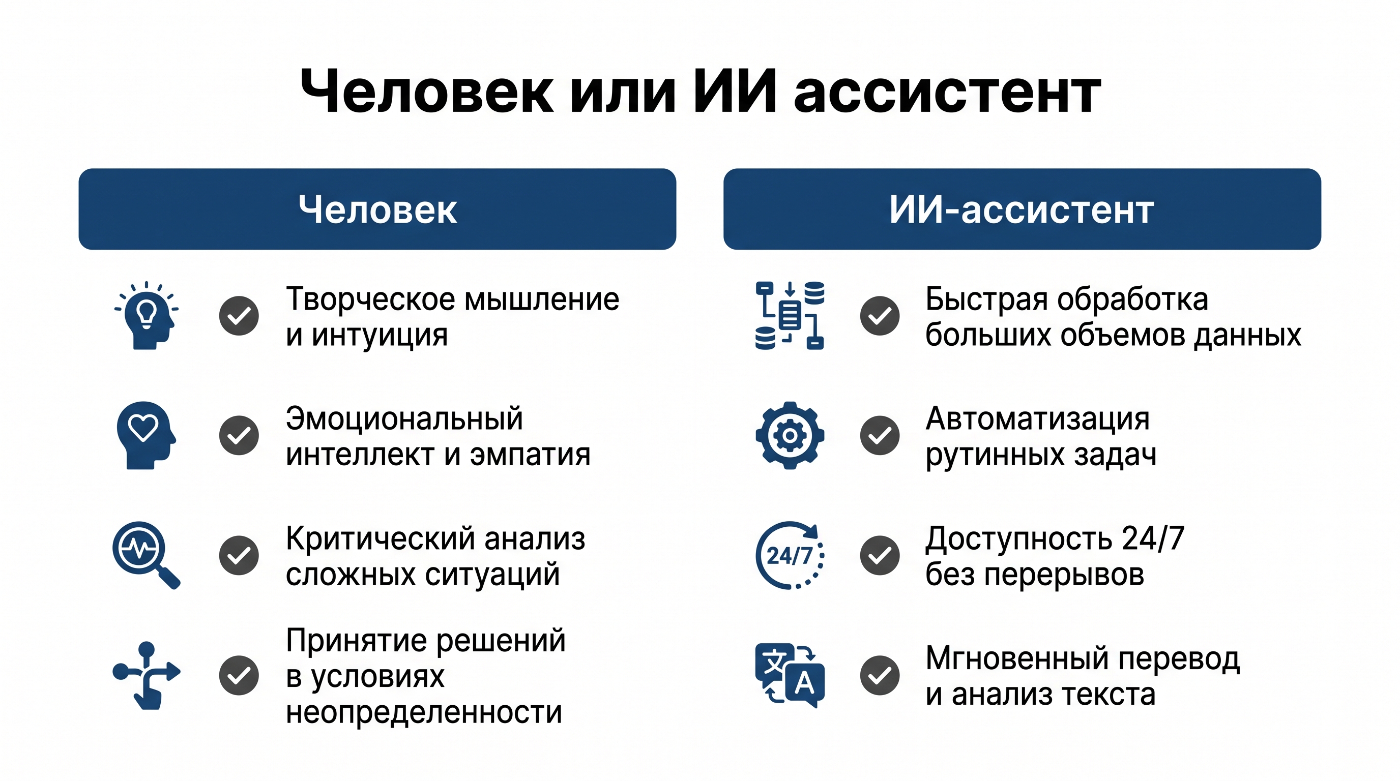 Сравнение Человек vs ИИ-ассистент: 4 сильные стороны у каждой стороны