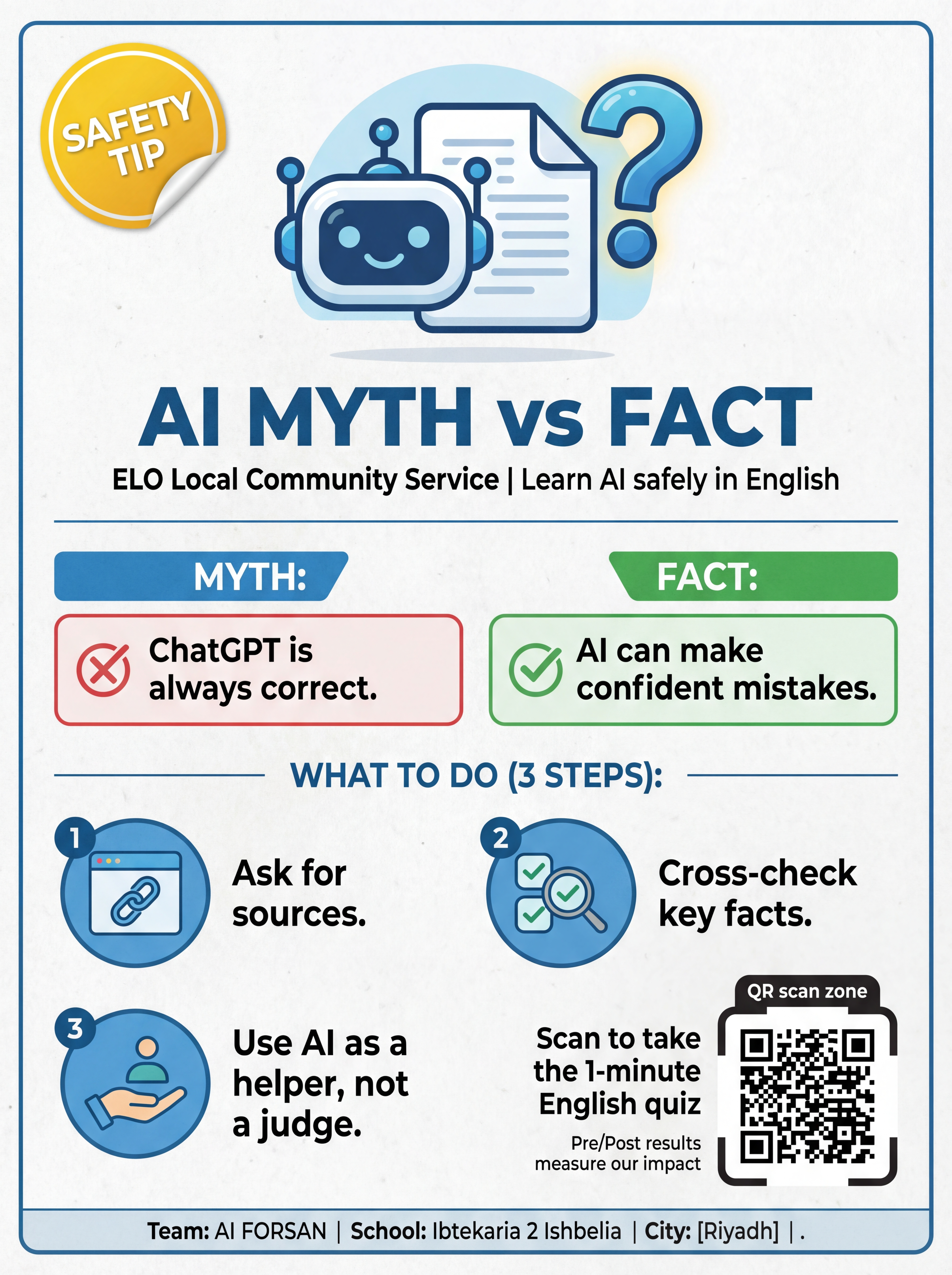 Пример инфографики, сгенерированной в Infograph.app