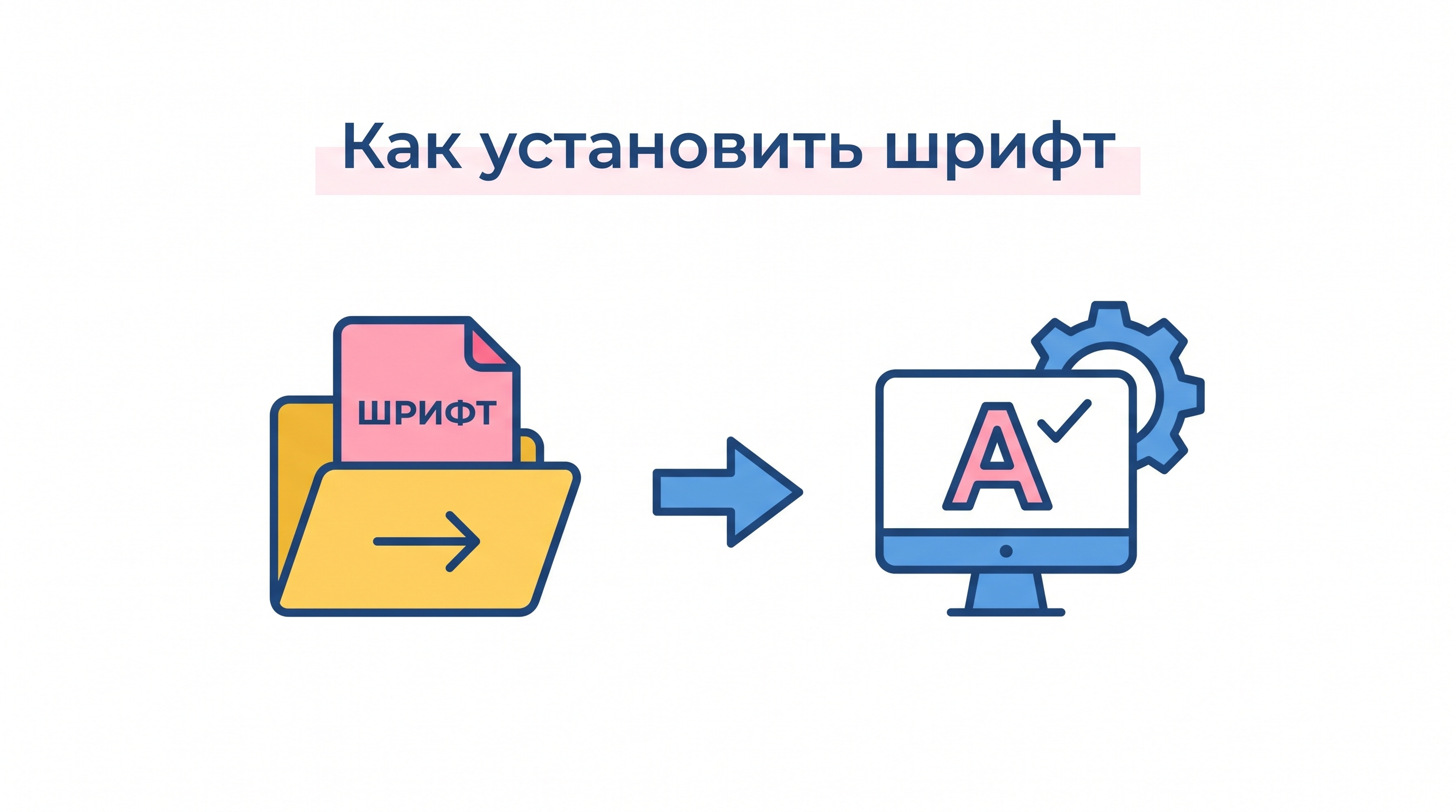 Установка шрифта на компьютер — процесс в два шага