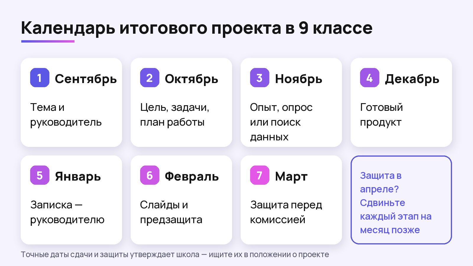 Календарь итогового проекта в 9 классе: семь этапов с сентября по март