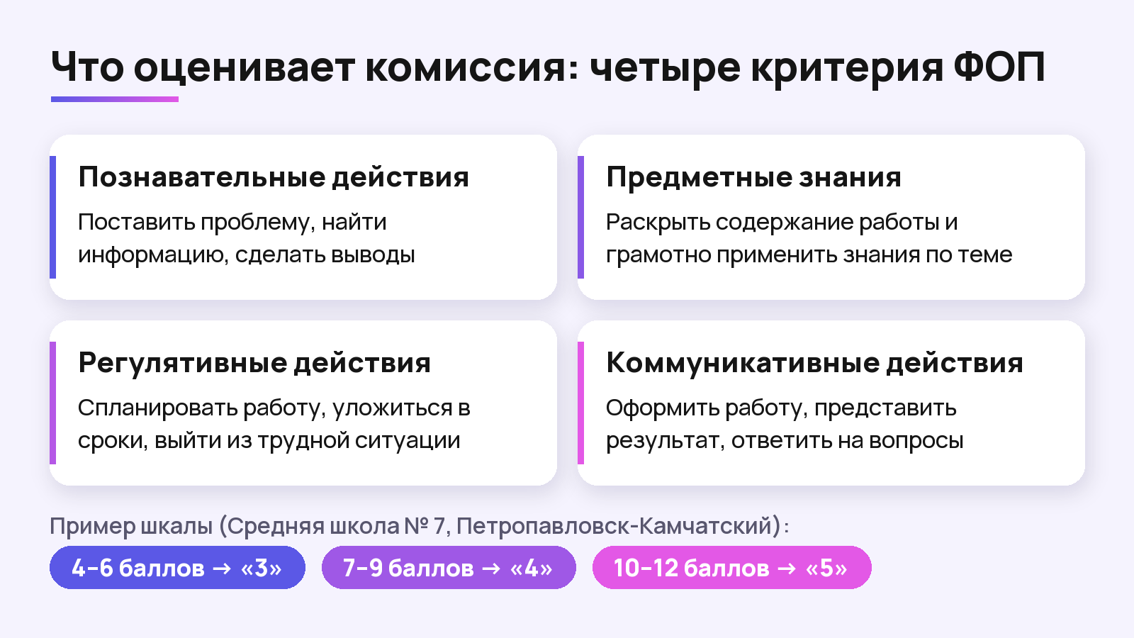Четыре критерия оценки проекта по ФОП и пример шкалы баллов