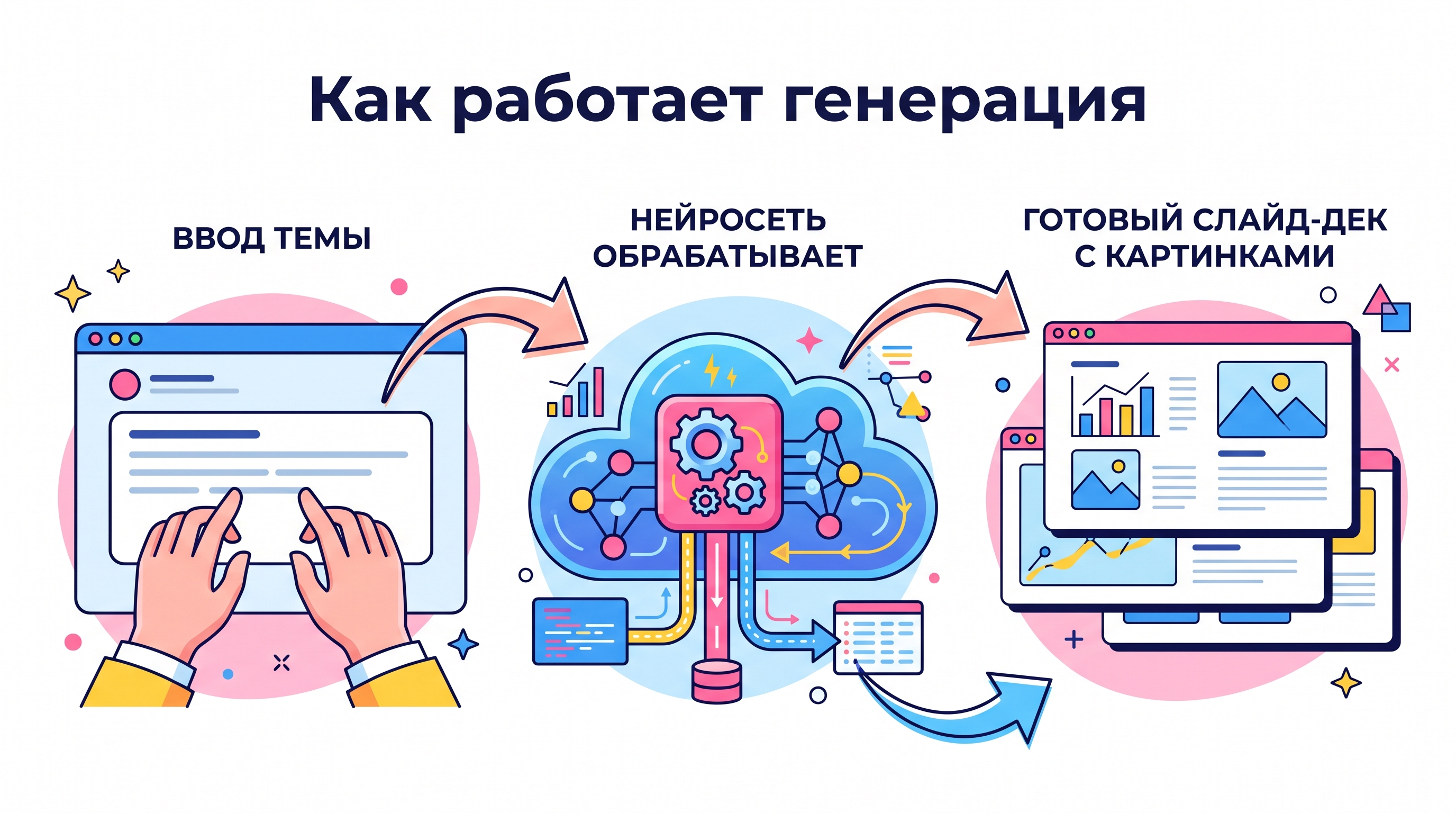 Как работает генерация презентации через нейросеть: ввод темы, обработка, готовый слайд-дек