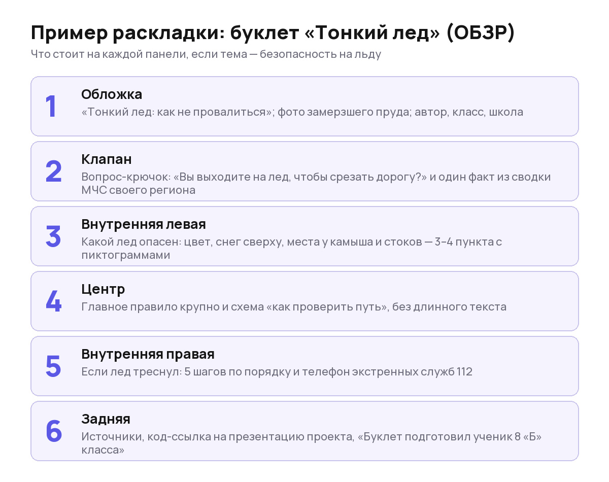 Пример раскладки буклета «Тонкий лед» по шести панелям