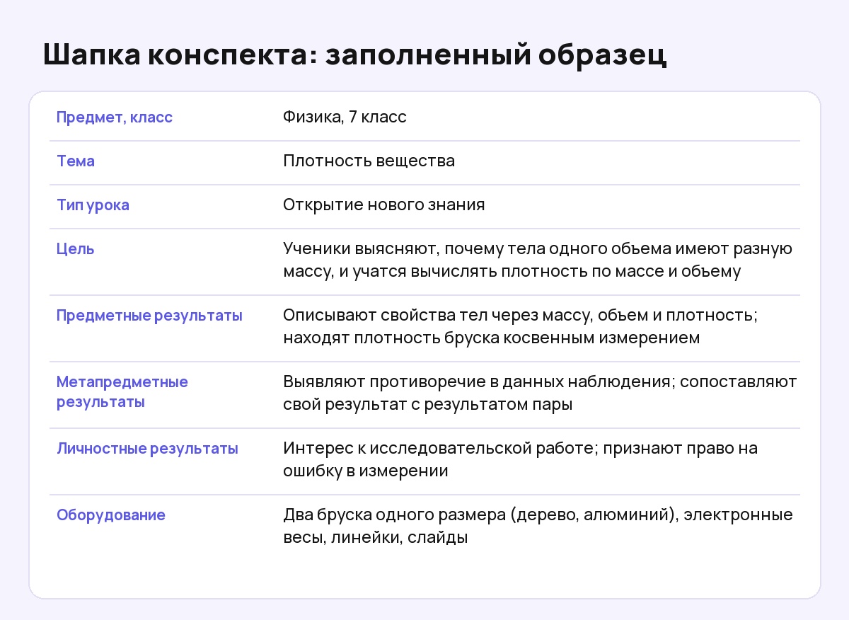 Заполненная шапка конспекта урока физики в 7 классе: тема, тип урока, цель, планируемые результаты, оборудование