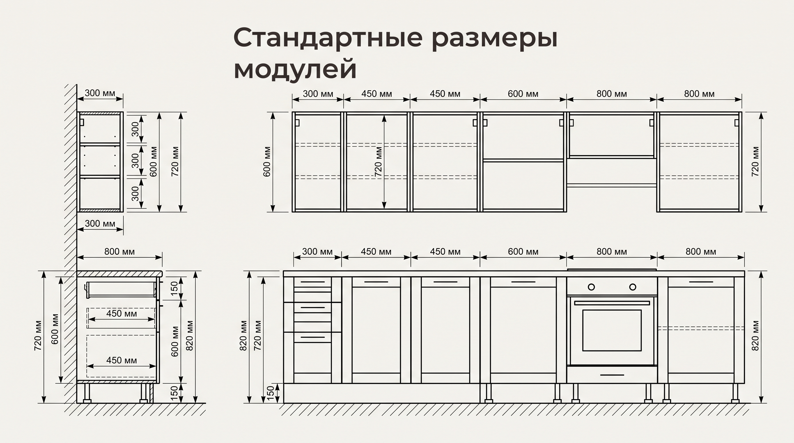Схема стандартных размеров кухонных модулей с указанием ширины, глубины и высоты