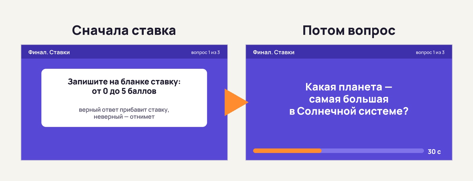 Два слайда финала квиза: сначала ставка от 0 до 5 баллов, затем вопрос о самой большой планете
