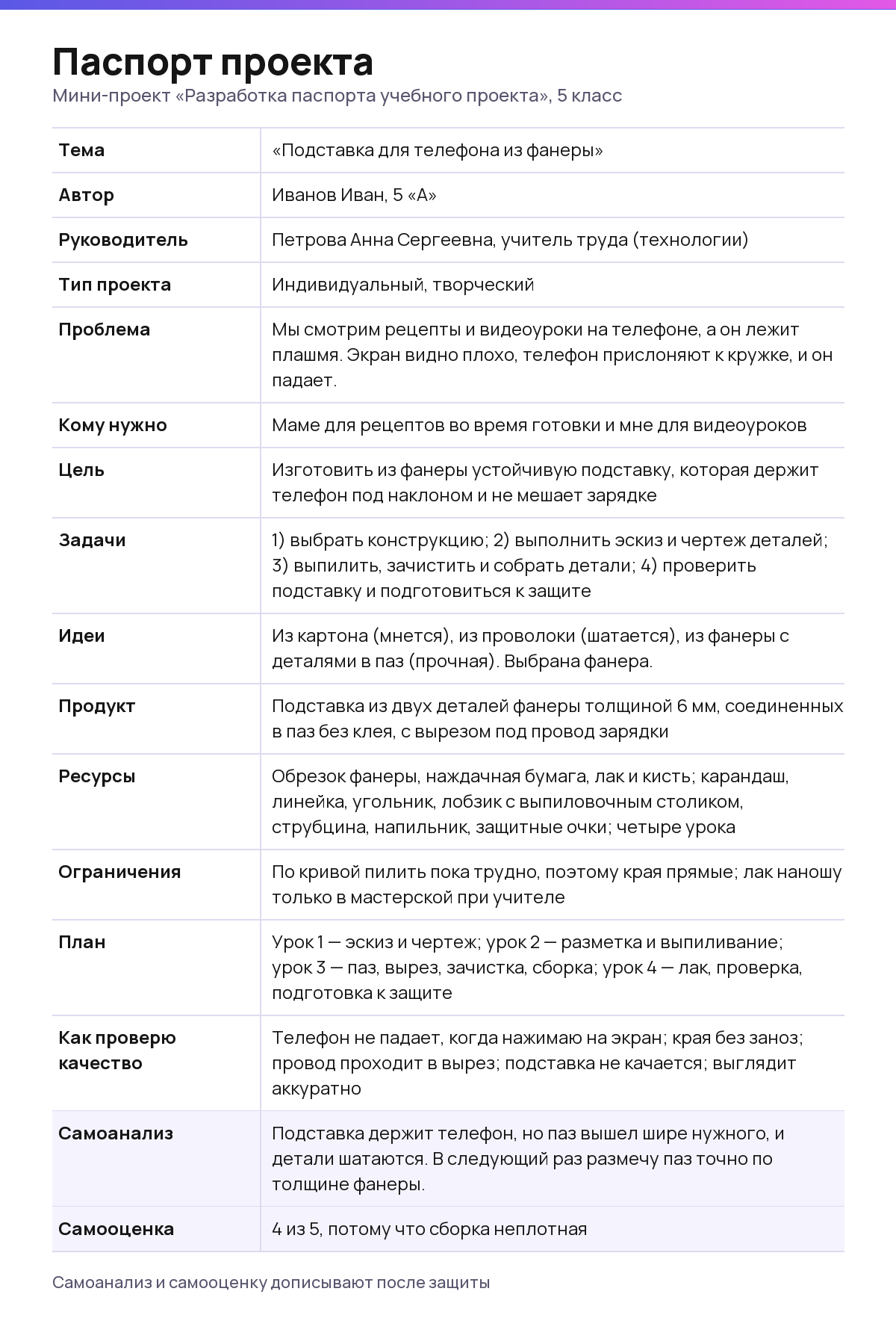 Образец заполненного паспорта проекта для 5 класса на одном листе: подставка для телефона из фанеры