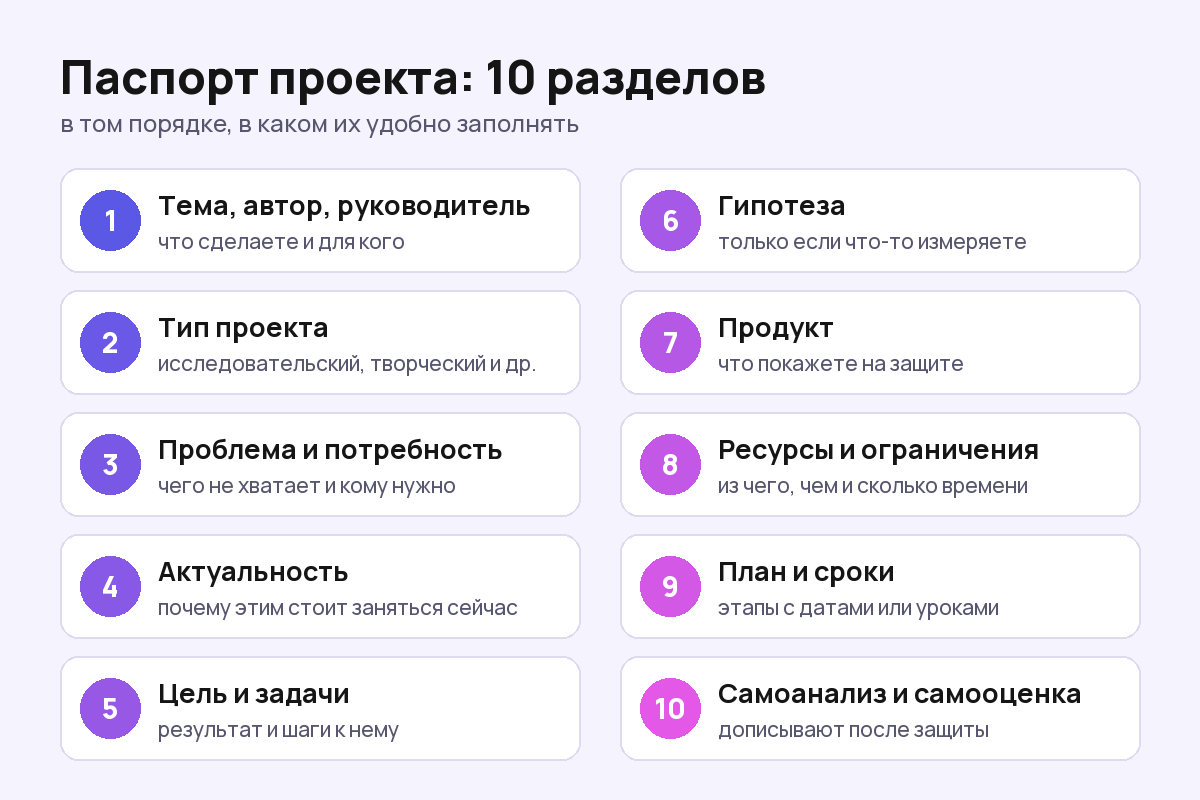 Схема: 10 разделов паспорта проекта по порядку заполнения