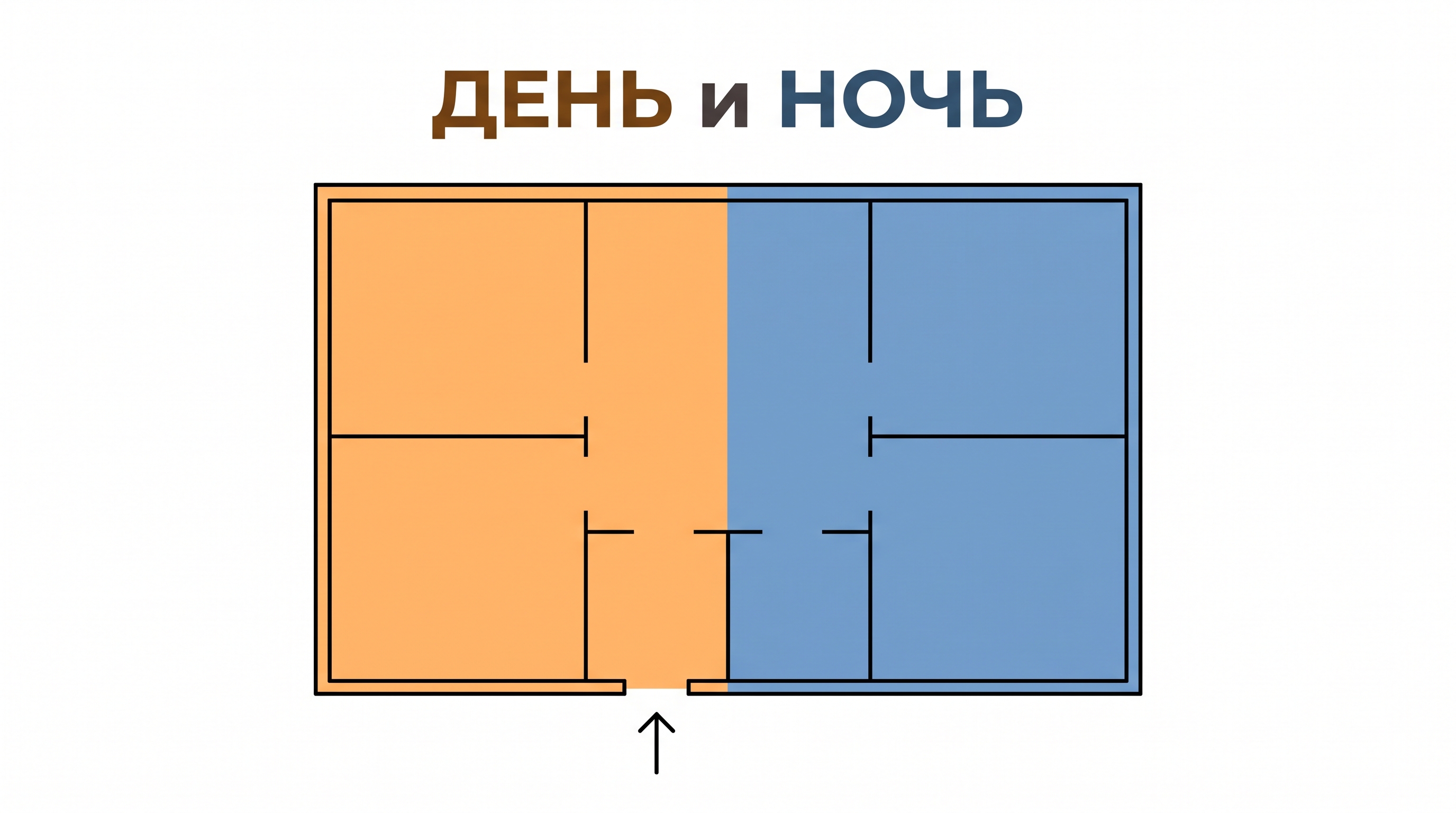 Схема зонирования одноэтажного дома: дневная и ночная зоны