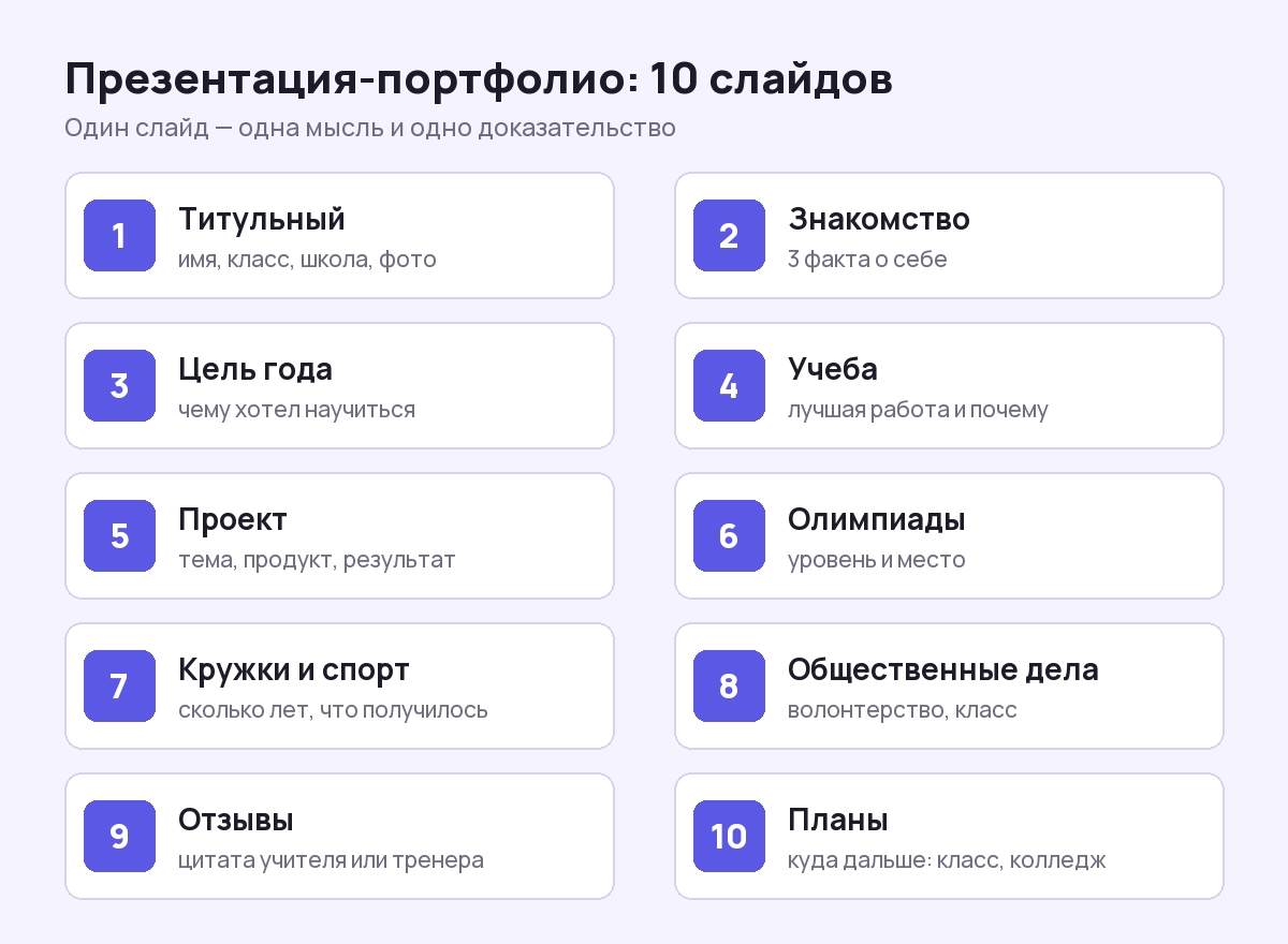 План презентации-портфолио ученика на 10 слайдов