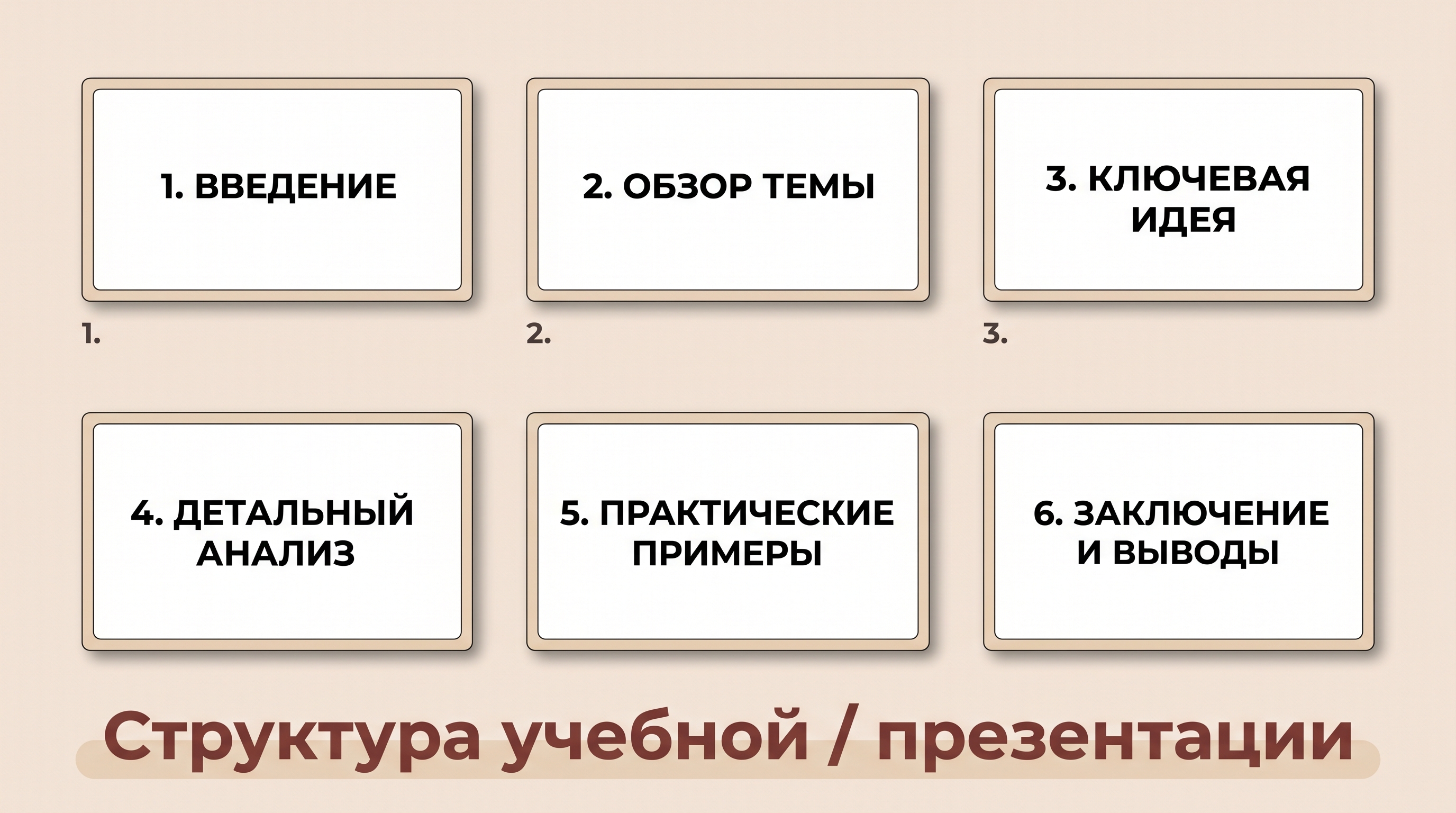 Инфографика — структура учебной презентации из шести блоков: введение, обзор темы, ключевая идея, детальный анализ, практические примеры, заключение и выводы