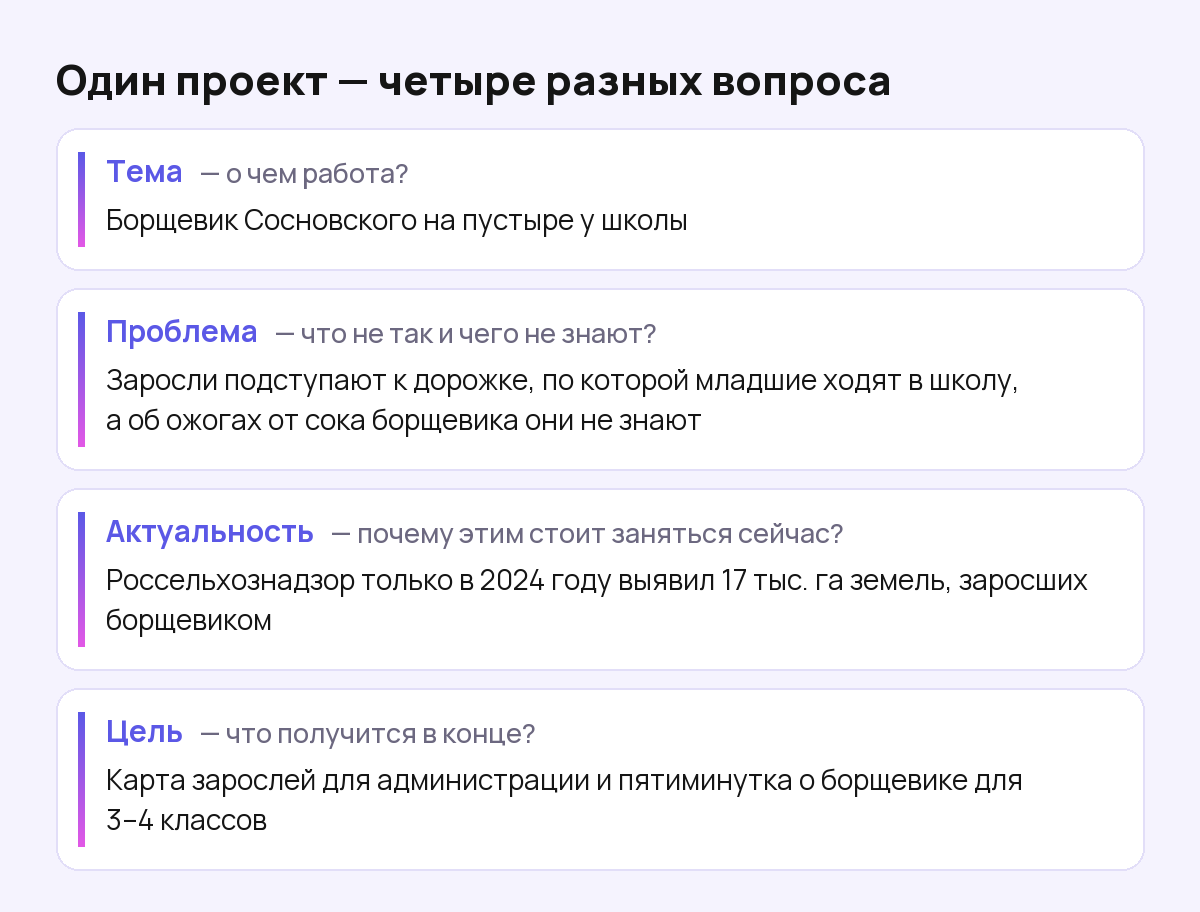 Карточка: тема, проблема, актуальность и цель проекта про борщевик у школы