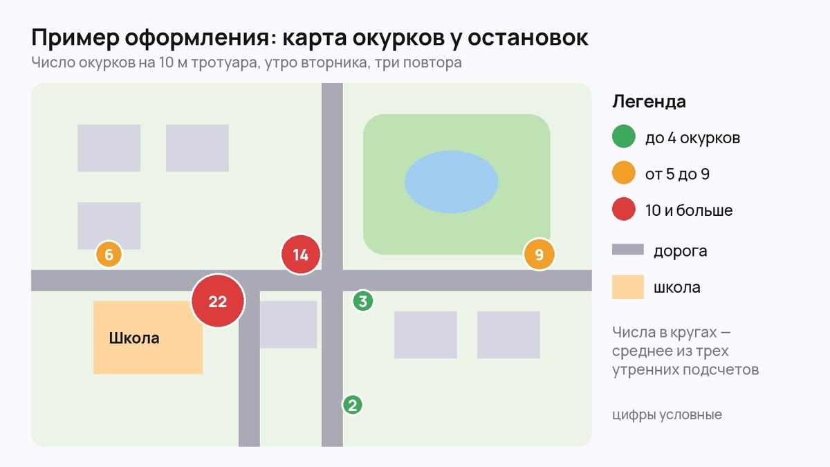Пример карты окурков у остановок: круги с числами, легенда по цветам