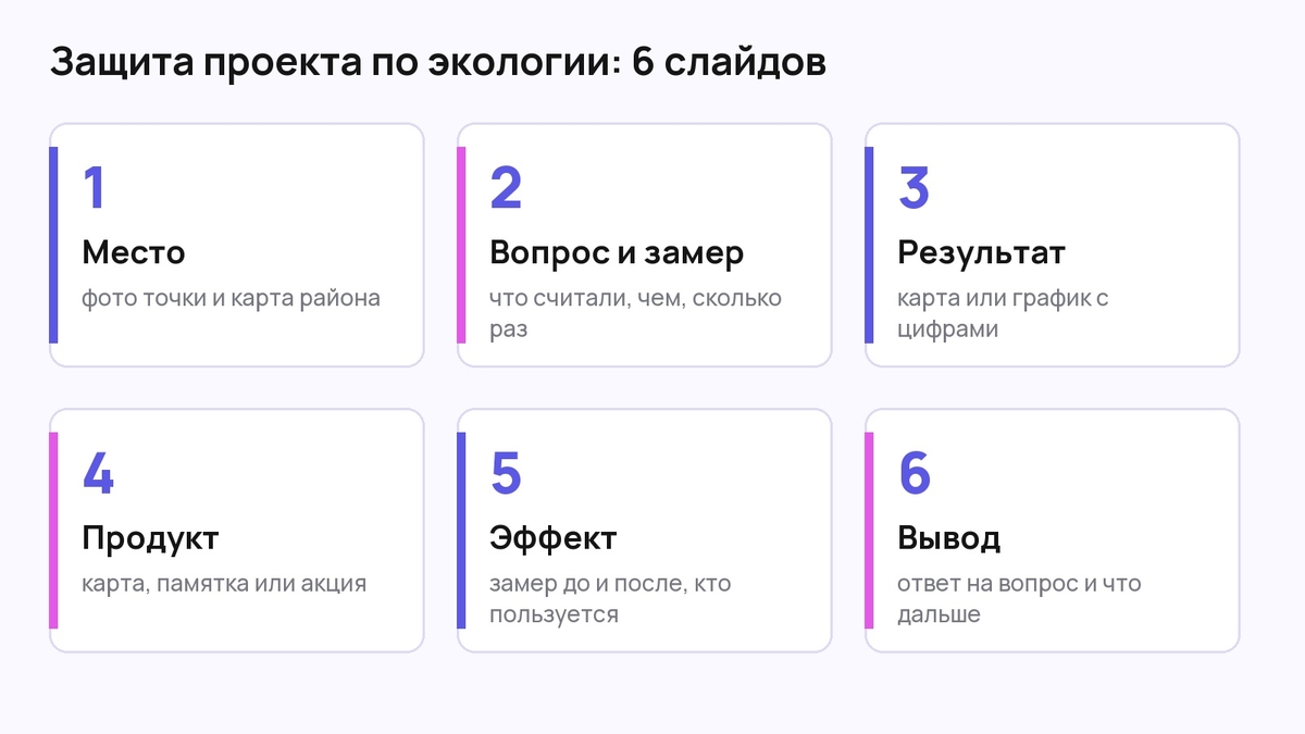 Схема шести слайдов защиты: место, вопрос и замер, результат, продукт, эффект, вывод