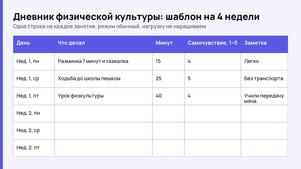Шаблон дневника физической культуры: столбцы день, что делал, минут, самочувствие, заметка