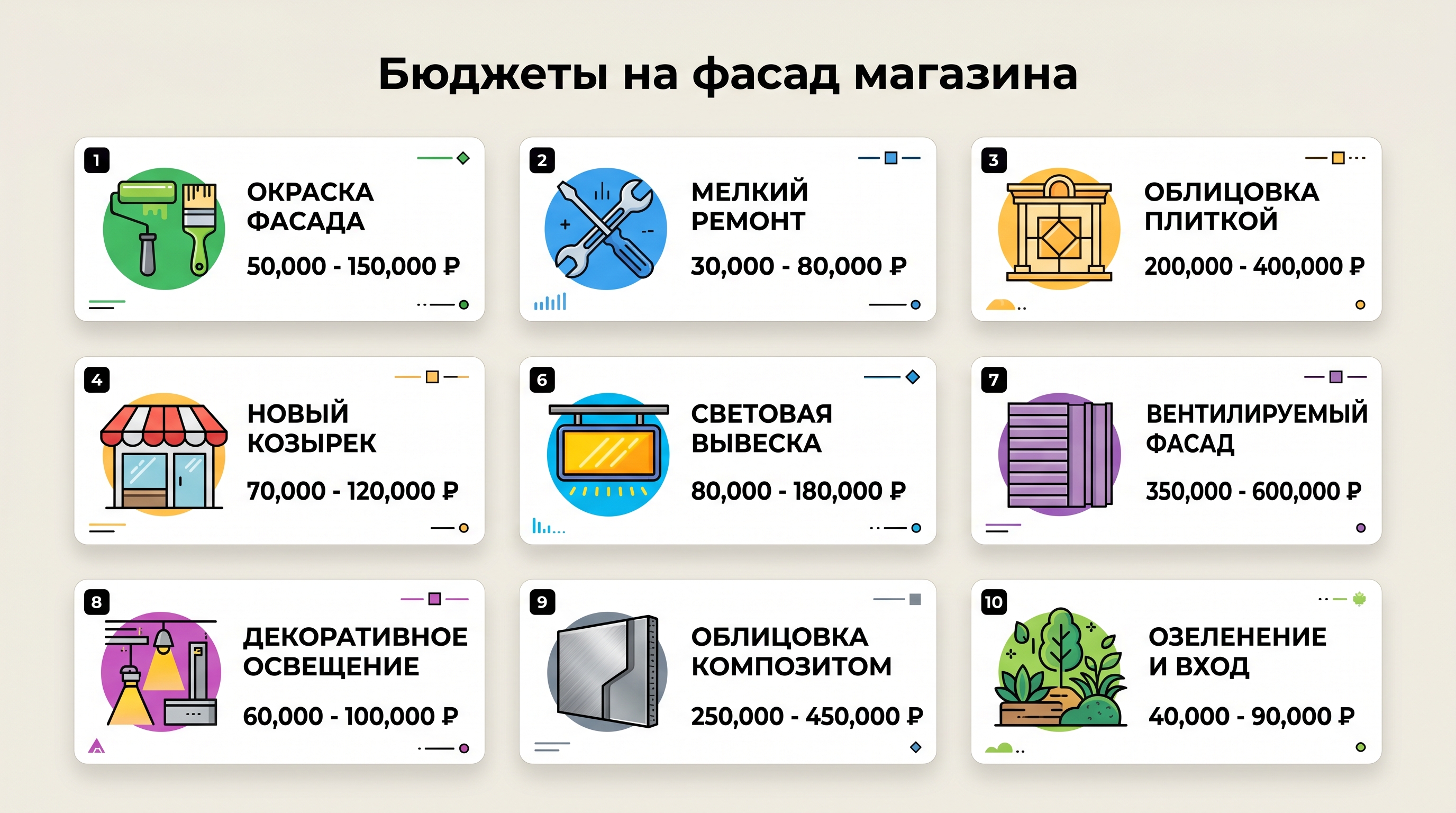 Бюджеты на разные типы фасада магазина в 2026 году