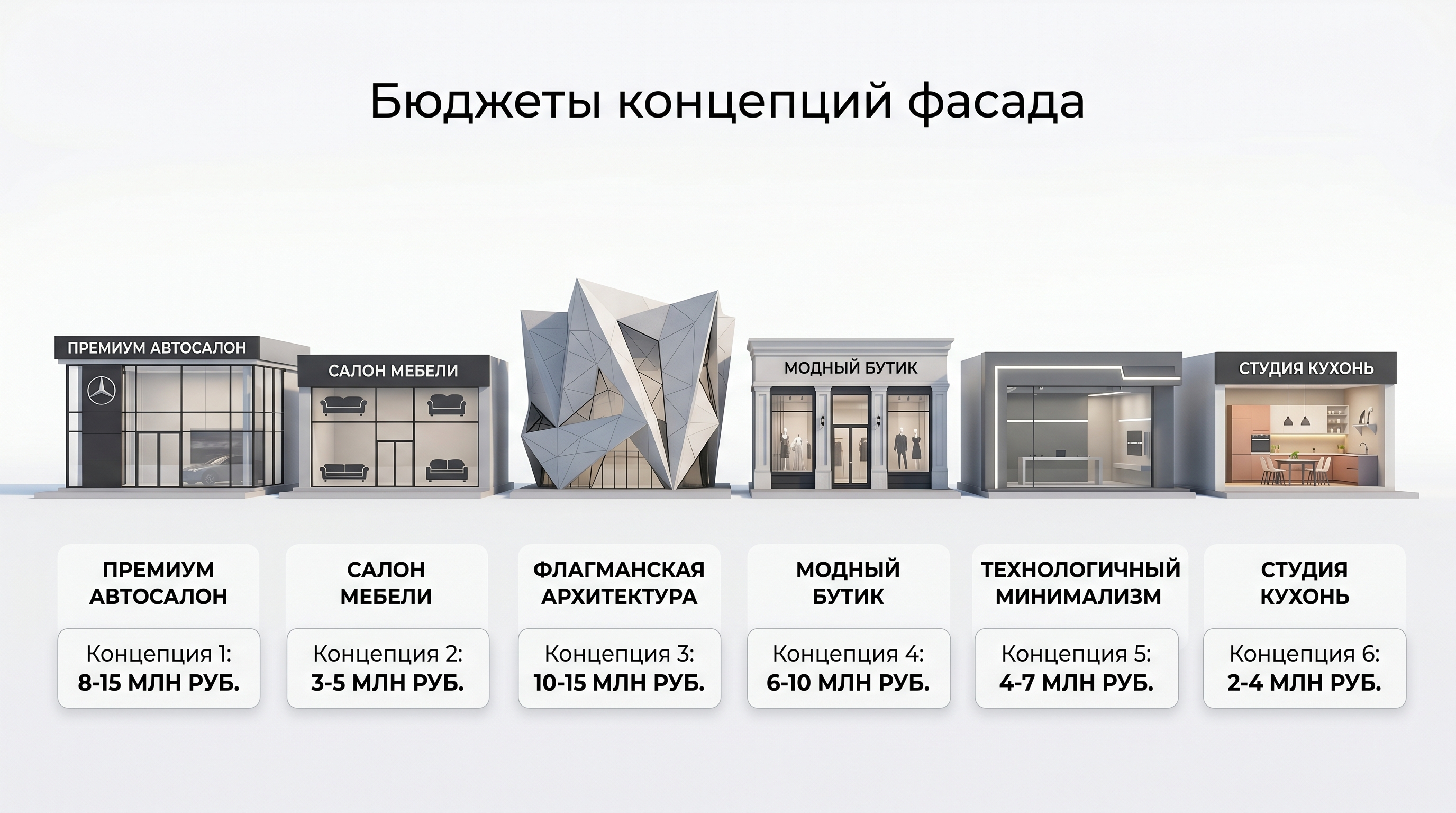 Бюджеты концепций фасада шоурума