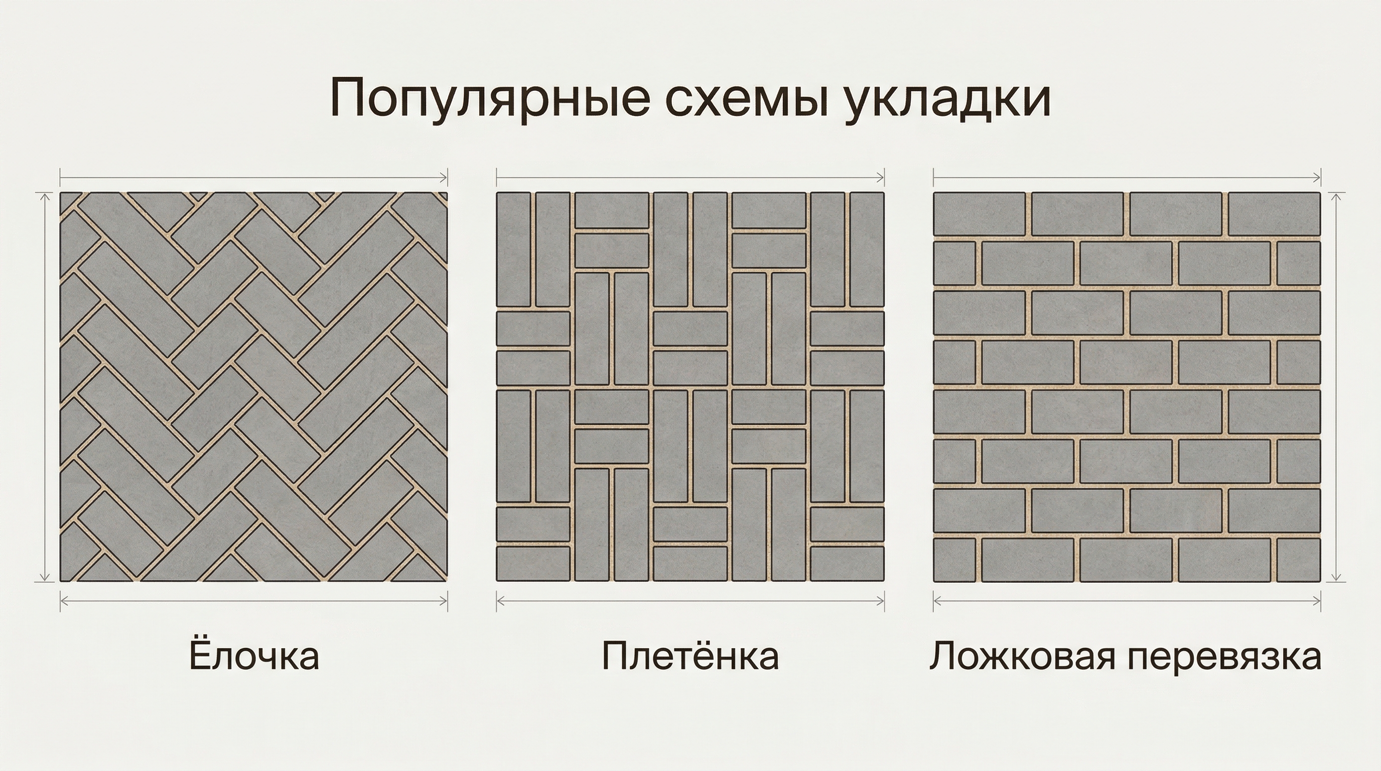 Три популярные схемы укладки тротуарной плитки: ёлочка, плетёнка, ложковая перевязка