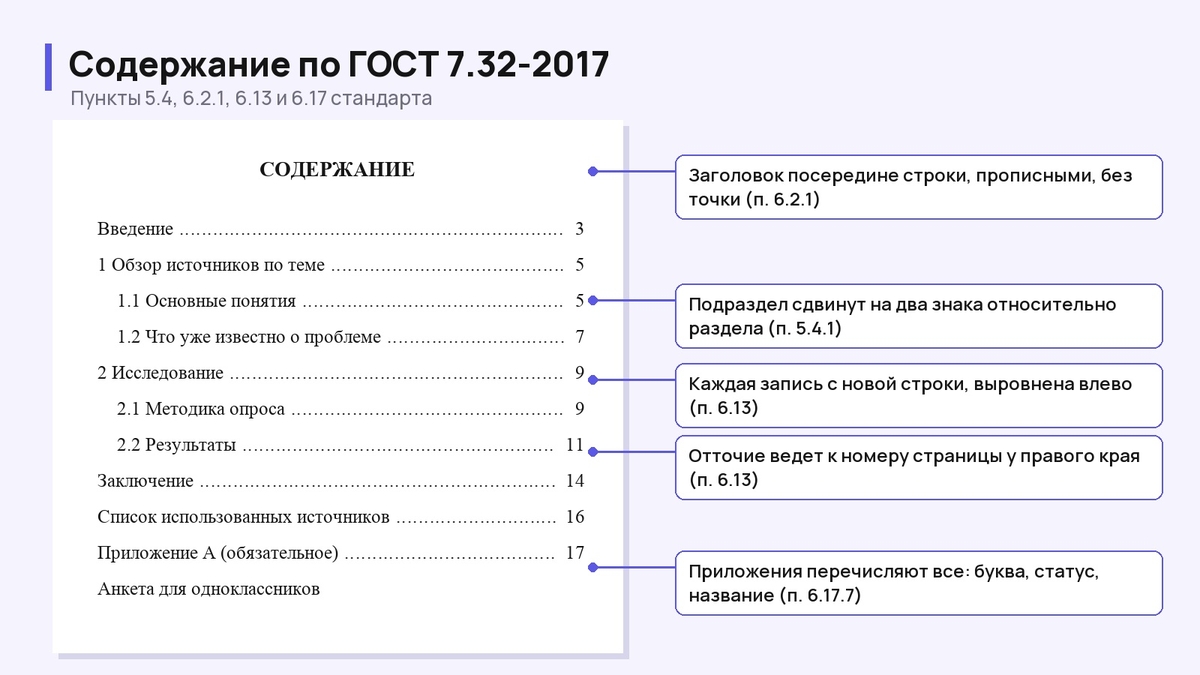 Страница содержания по ГОСТ 7.32-2017 с пояснениями к заголовку, отступам, отточию и приложениям