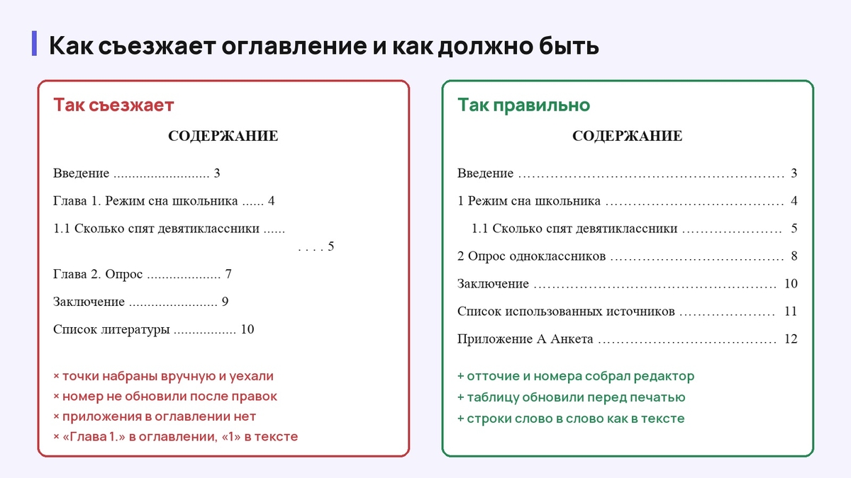 Сравнение: оглавление с ручными точками и устаревшими номерами и правильное автоматическое оглавление