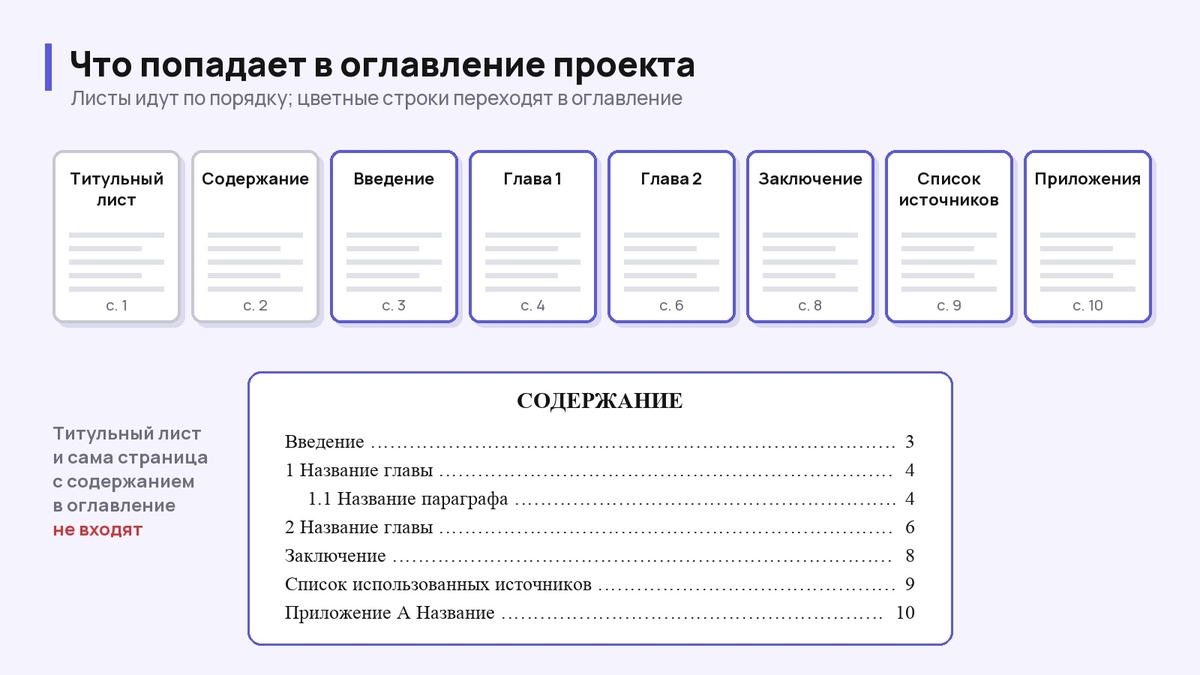 Схема: порядок листов пояснительной записки и строки, которые попадают в оглавление проекта