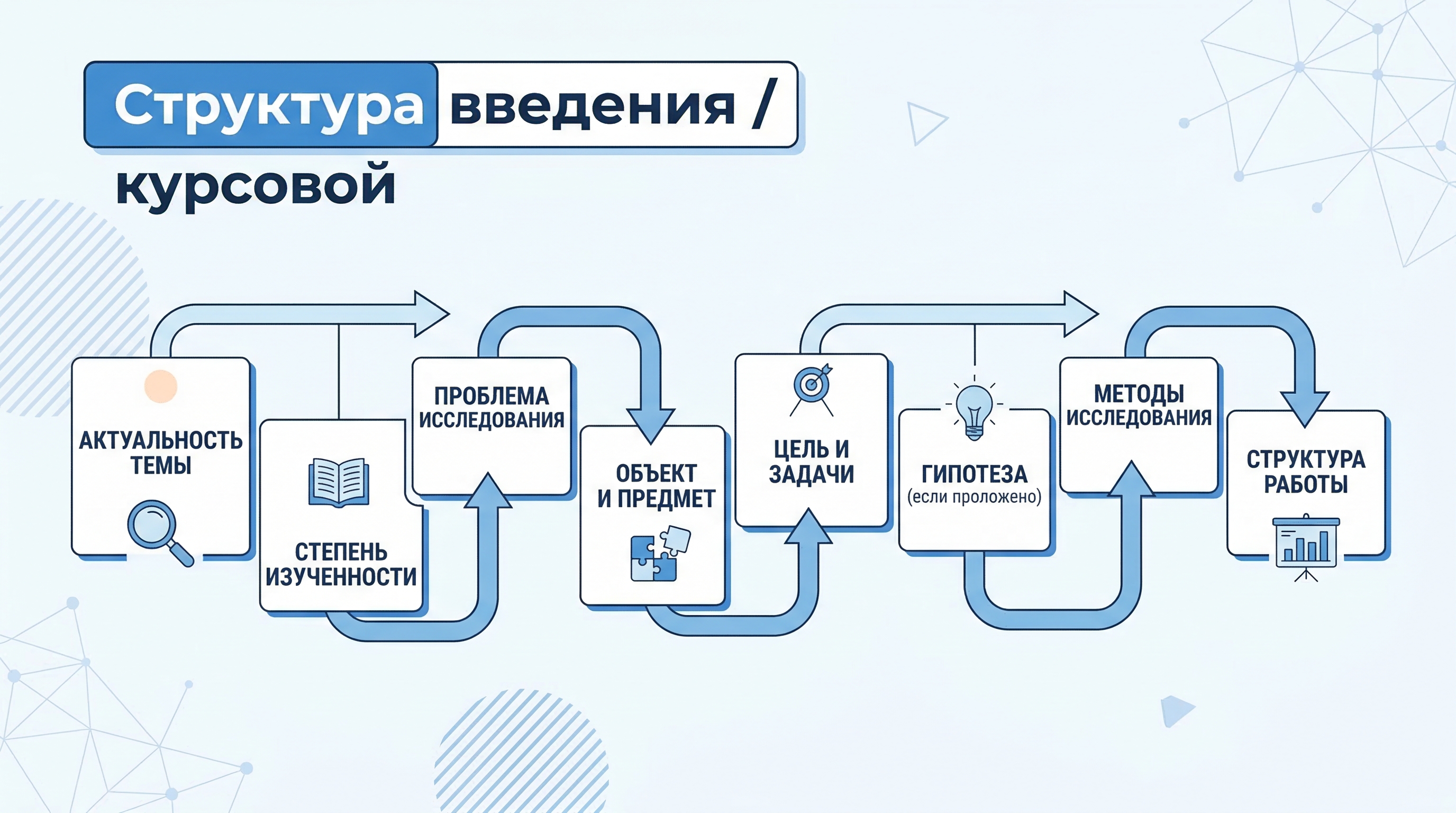 Инфографика: структура введения курсовой работы — от актуальности до структуры работы
