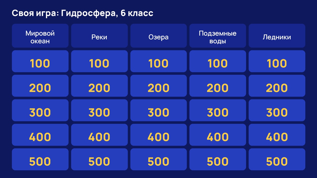 Табло «Своей игры» в PowerPoint: пять тем по гидросфере и цены от 100 до 500 в синих клетках