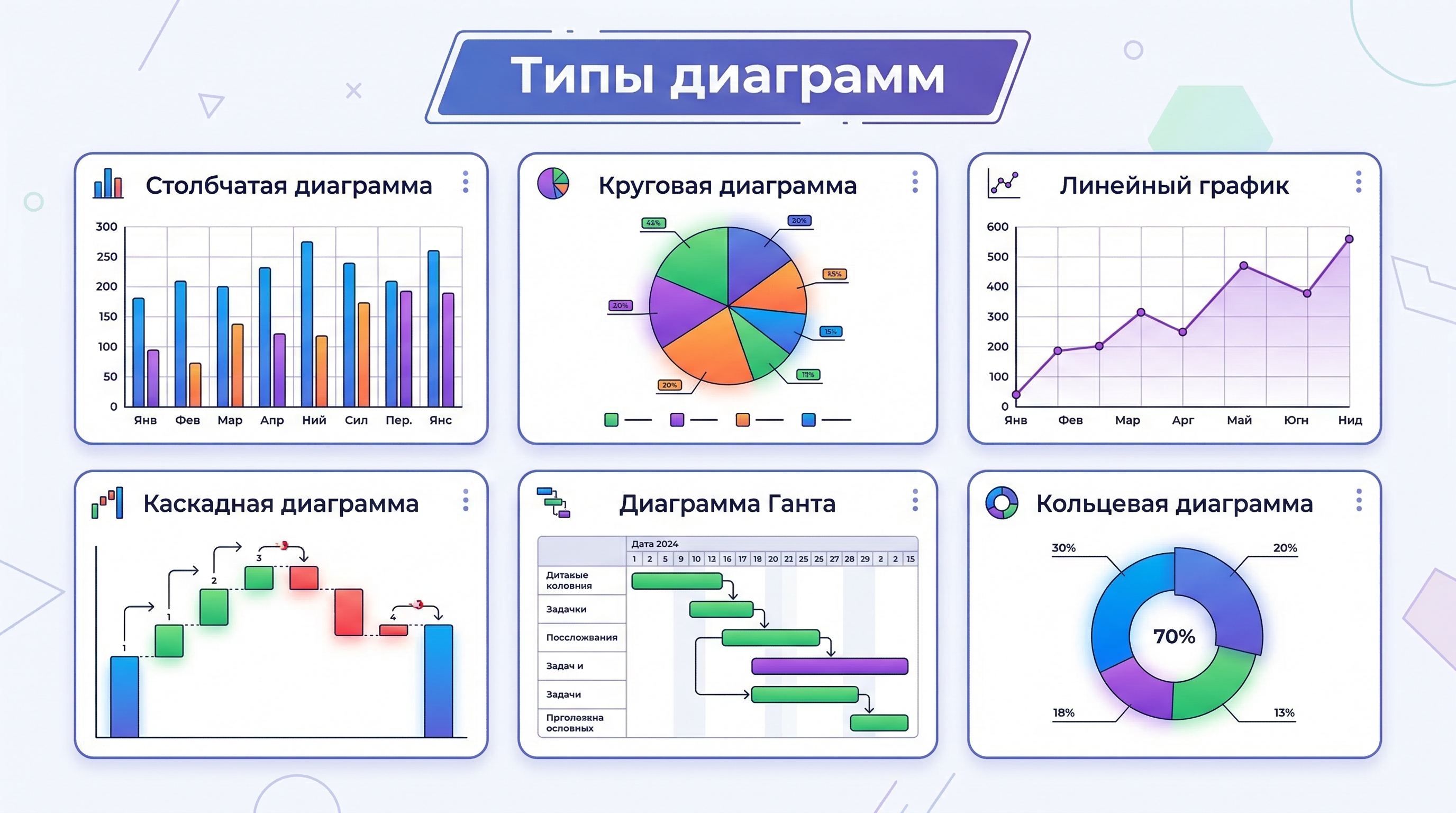 Типы диаграмм: столбчатая, круговая, линейный график, каскадная, Ганта, кольцевая