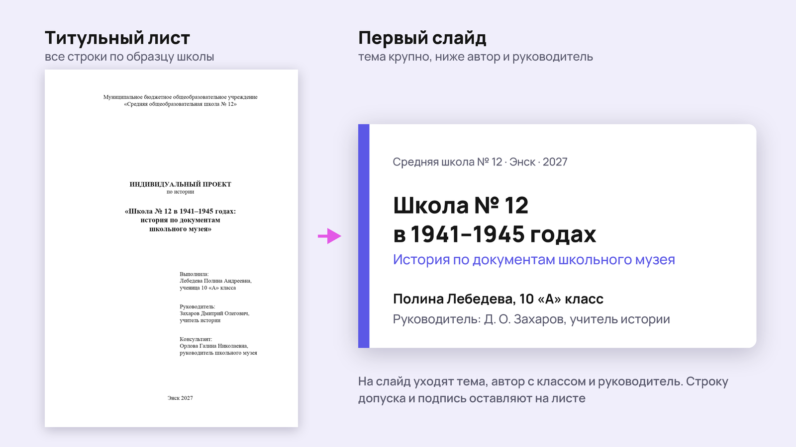 Титульный лист проекта и первый слайд презентации: что переносится на экран