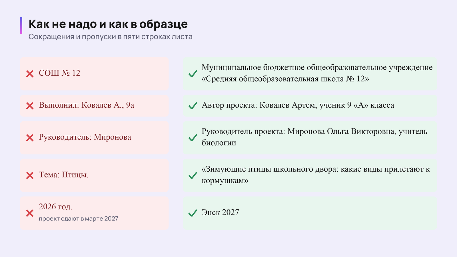 Ошибки на титульном листе проекта и исправленные строки: название школы, класс, руководитель, тема, год