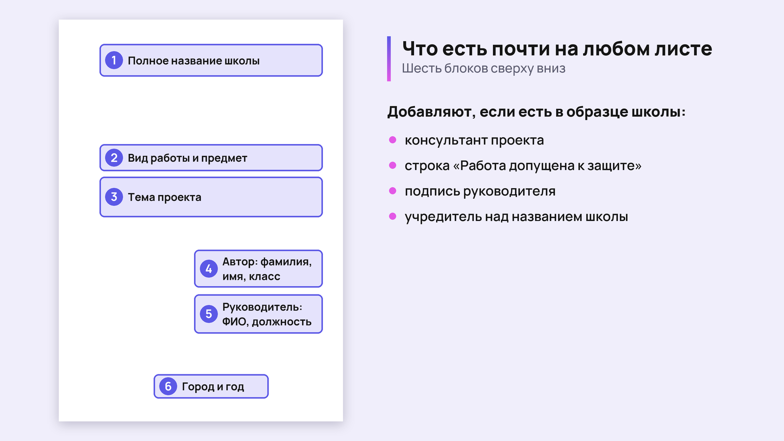 Схема титульного листа проекта: название школы, вид работы и предмет, тема, автор, руководитель, город и год