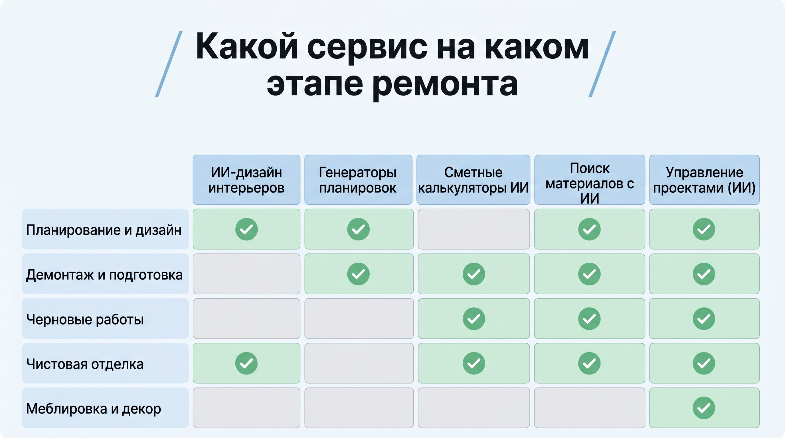 Какой сервис на каком этапе ремонта помогает