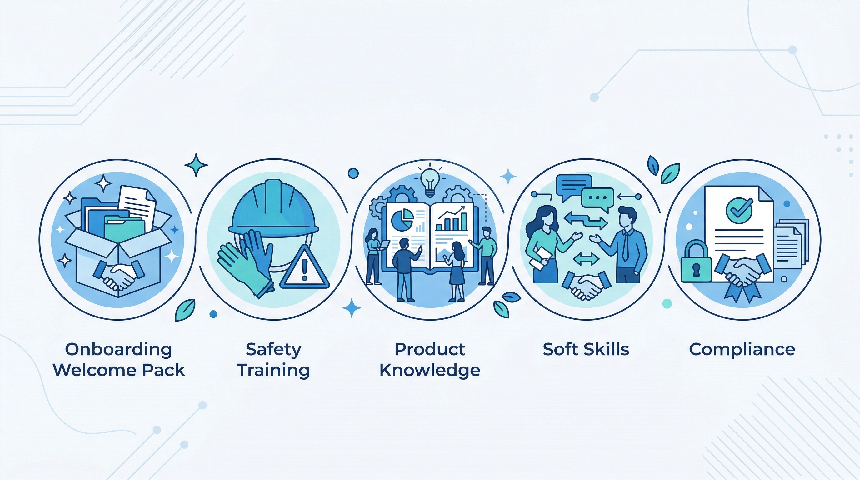 Инфографика: типы обучающих презентаций для сотрудников